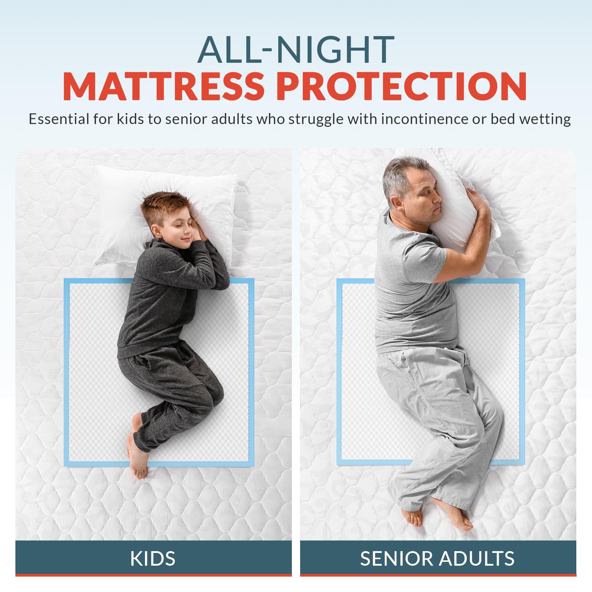 Almohadillas de cama desechables para adultos de 36 x 36 pulgadas, almohadillas desechables para adultos mayores, almohadillas de cama para incontinencia con soporte para humectación, suaves y