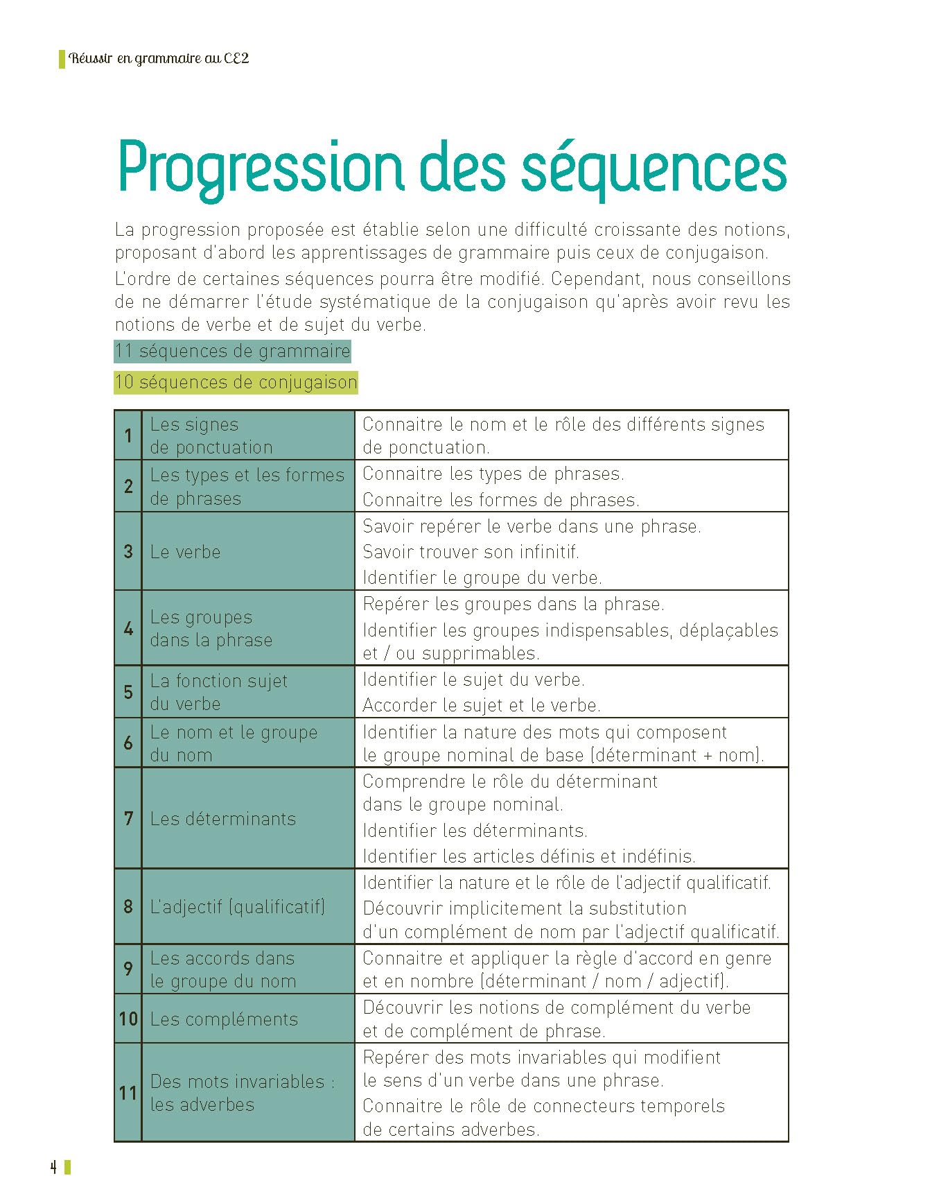 Réussir en grammaire CE2 (+ ressources numériques) - Nouvelle édition conforme aux programmes 2025
