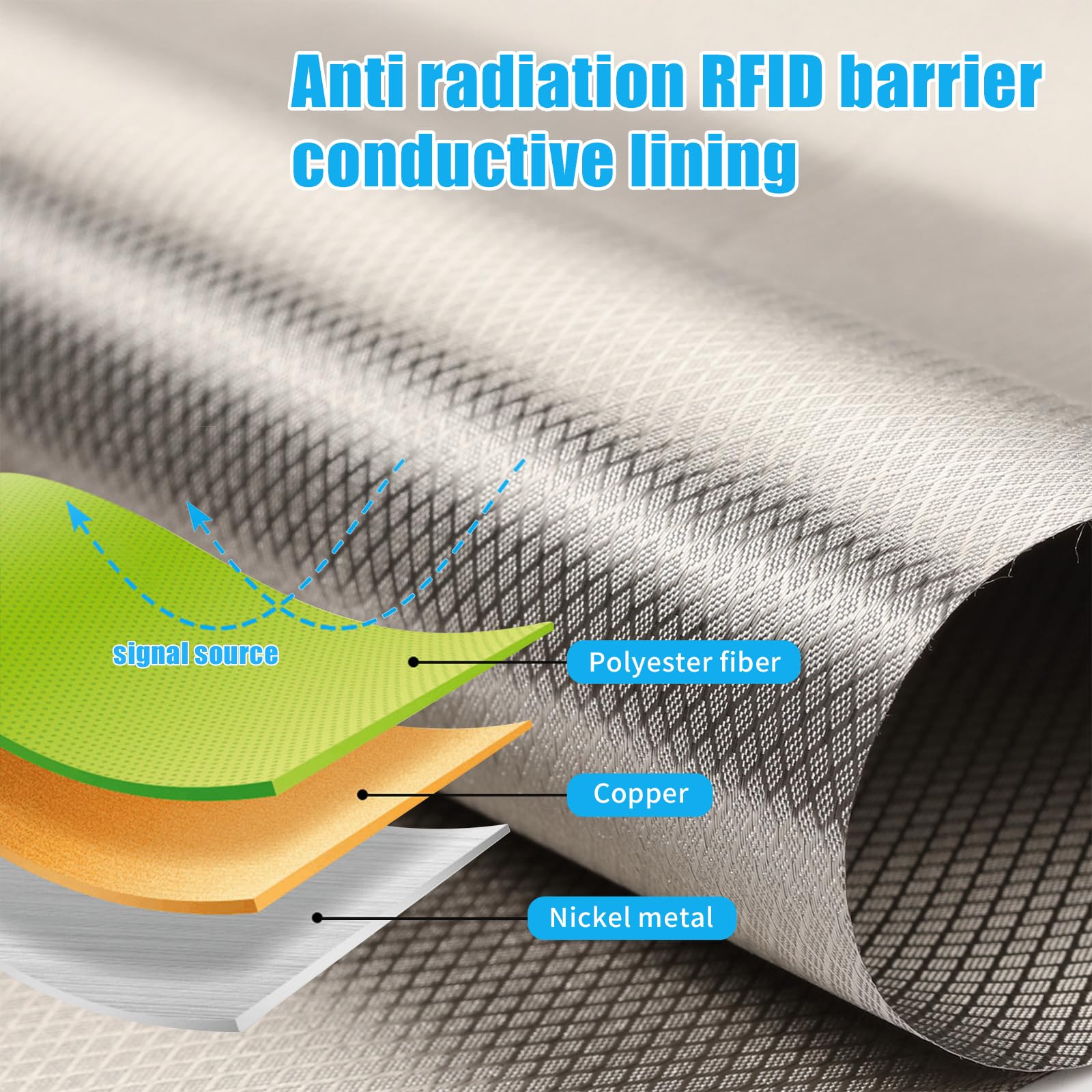 Tejido RF Faraday, bloqueador de tejido de blindaje de calidad militar, tejido conductivo, tejido de níquel Faraday con cinta conductora (1,1 × 2 m)