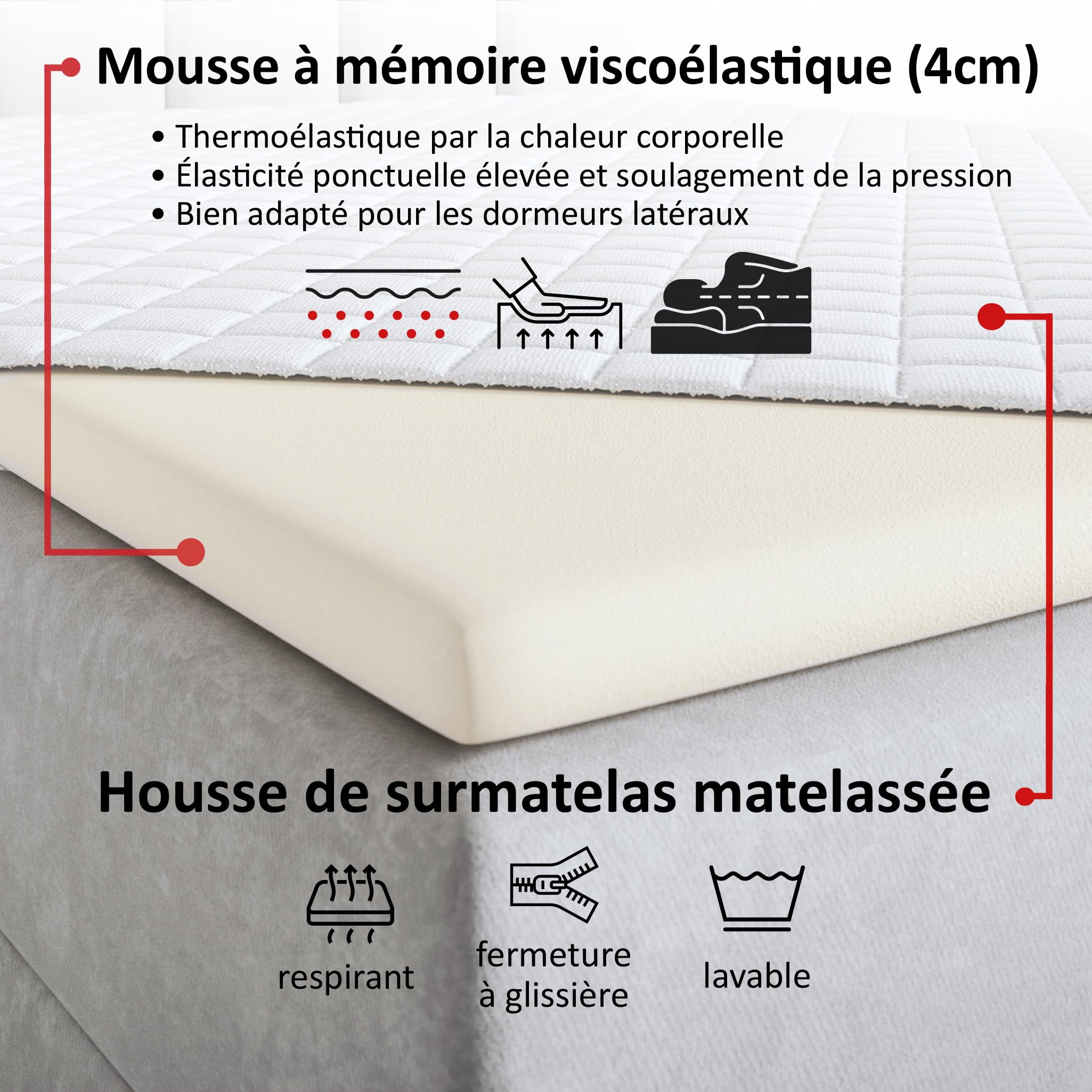 MOTIVENA Aspen Lit Boxspring 120x200 Complet avec Matelas (Ressorts Bonnell H4) et Surmatelas (Mémoire de Forme H2), avec Rangement, Bouclé, avec Tête de Lit Coffre 120x200 Blanc Lait