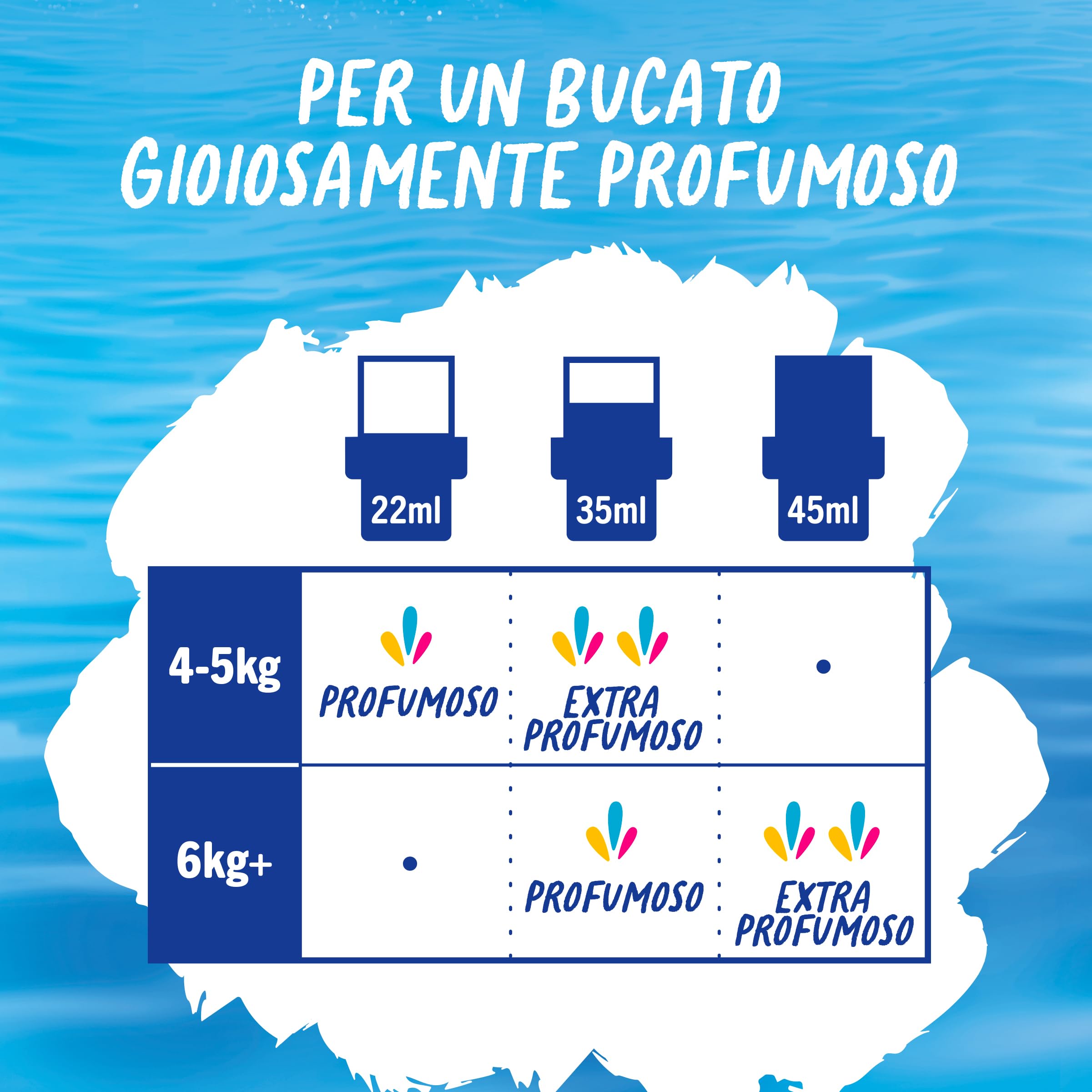 Fabuloso Ammorbidente Concentrato I Regalati l'Italia con Profumi di Siena 12x585ml | Fragranza che Dura per Settimane* | Fragranza Attivata dal Movimento | 312 Lavaggi