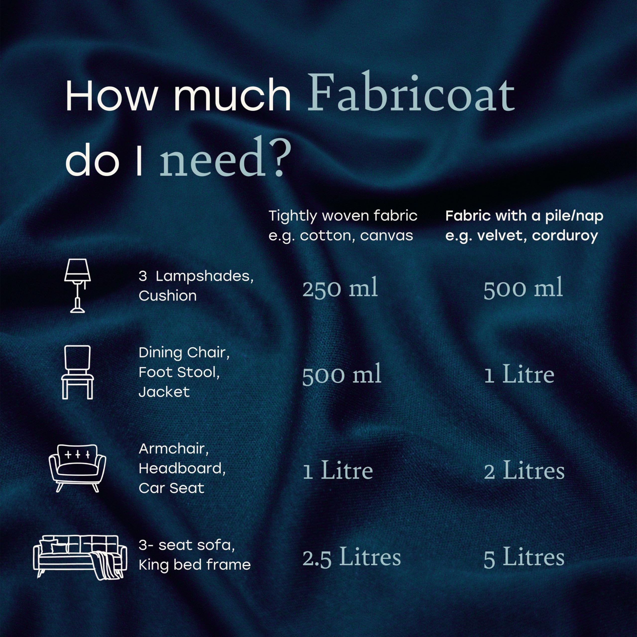 Furniture Clinic Fabricoat Fabric Paint – Restore or Change the Colour of Any Fabric - Paint Directly Onto Fabric - Transform Anything – Sofas, Lampshades, Car Interiors (250ml, Black) 2