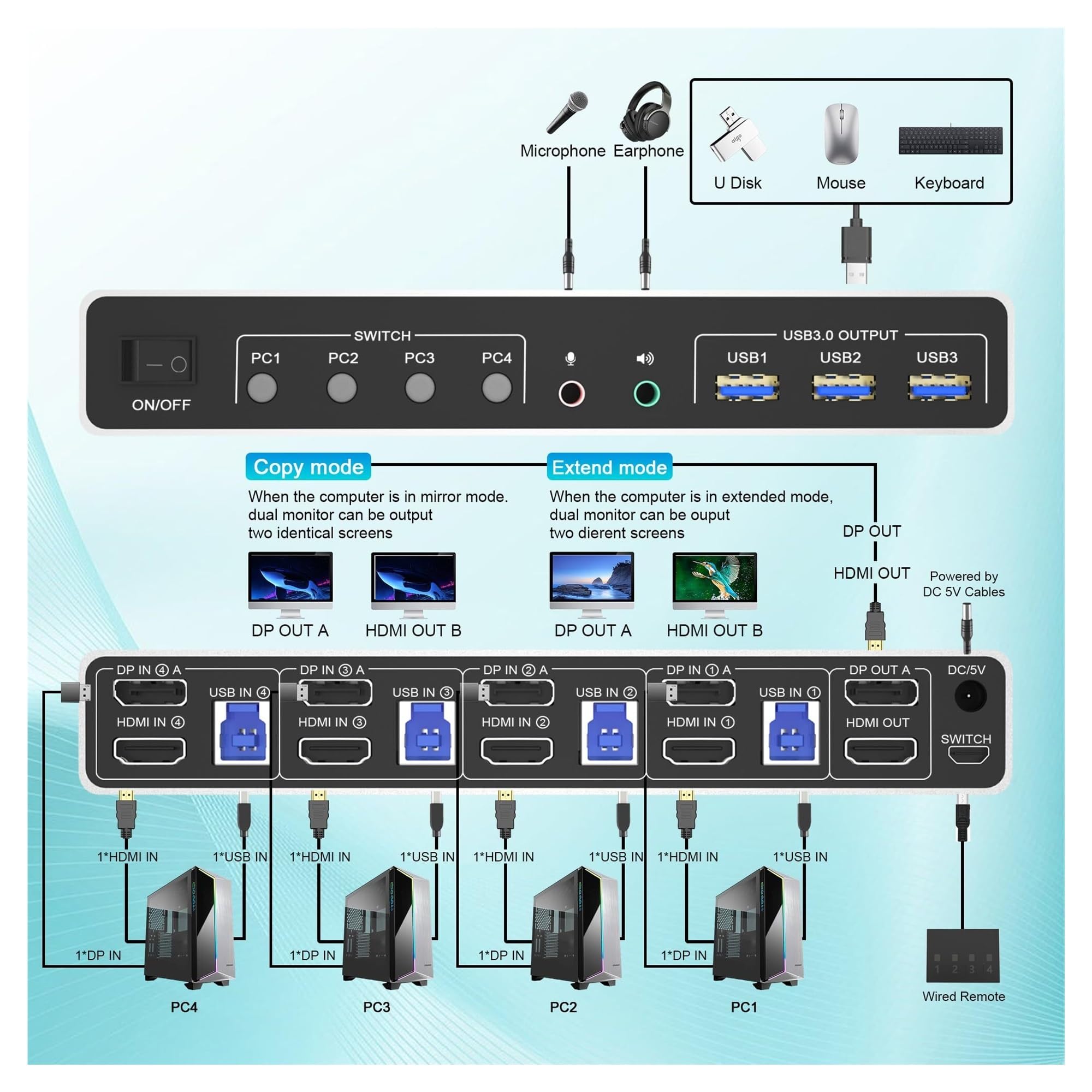 4K @ 60Hz USB 3.0 Displayport + KVM Switch 2 moniteurs 4 ordinateurs, 4 ports double moniteur + DP commutateur de moniteur for 4 PC,Commutation en douceur