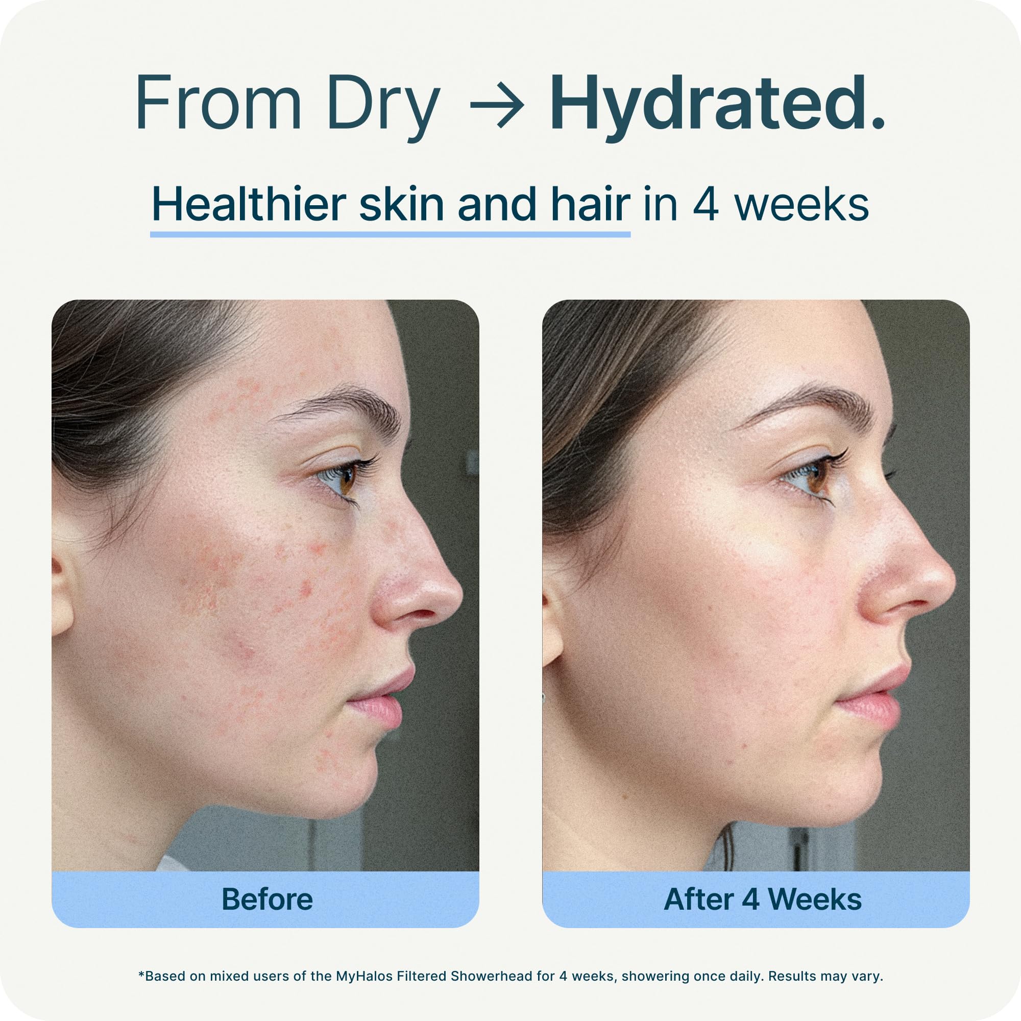 MyHalos® Filtro doccia per acqua dura UK, soffione doccia fisso ad alta pressione per ridurre il cloro, addolcitore d'acqua, facile da installare, soffione doccia filtrato (cromato)