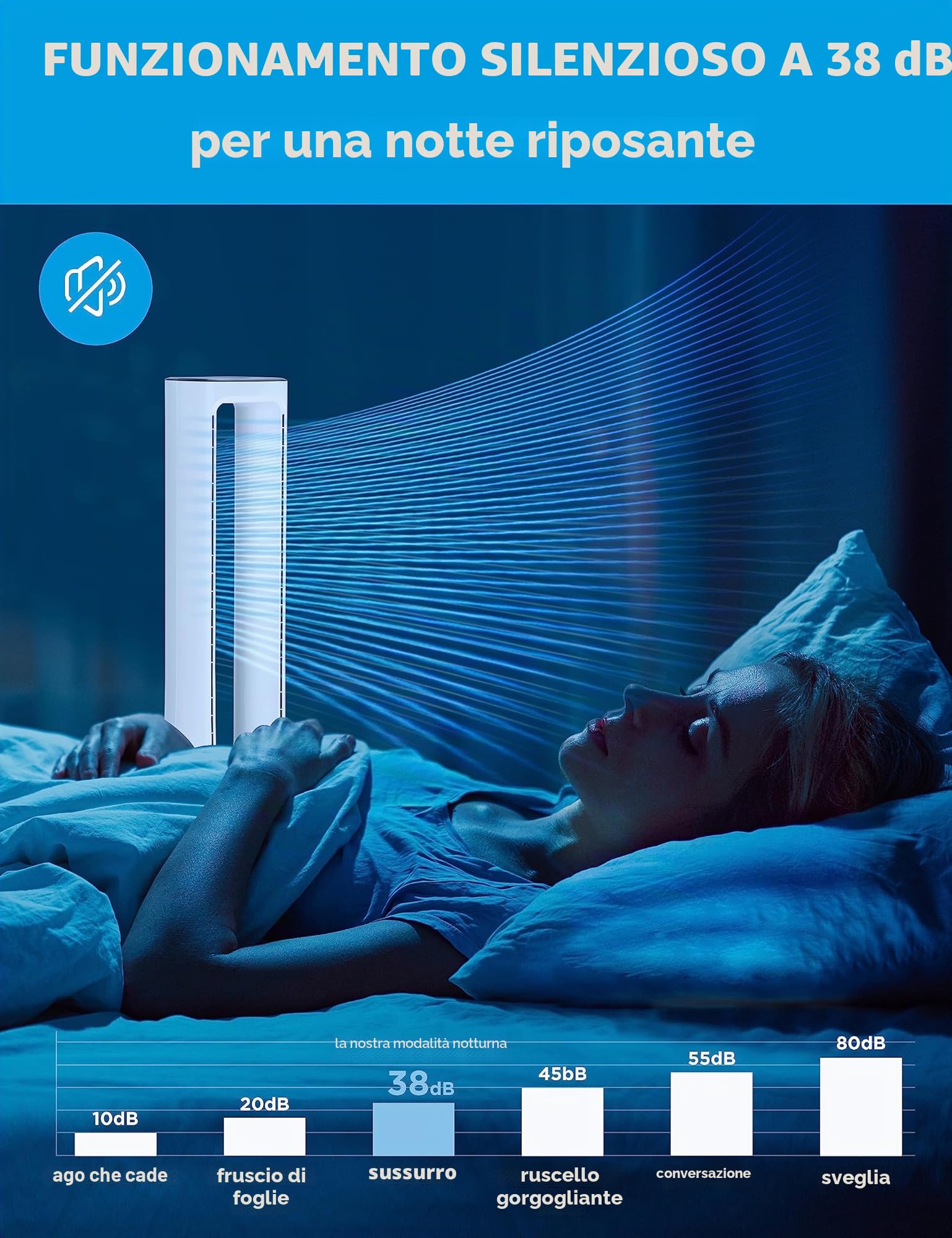 Midea MFP-120 (WH) Ventilatore a torre 2 in 1 Silenzioso 38dB Purificatore d'aria CADR 120 per display LED 47,6 ㎡ Telecomando Oscillazione 12H Timer Bianco