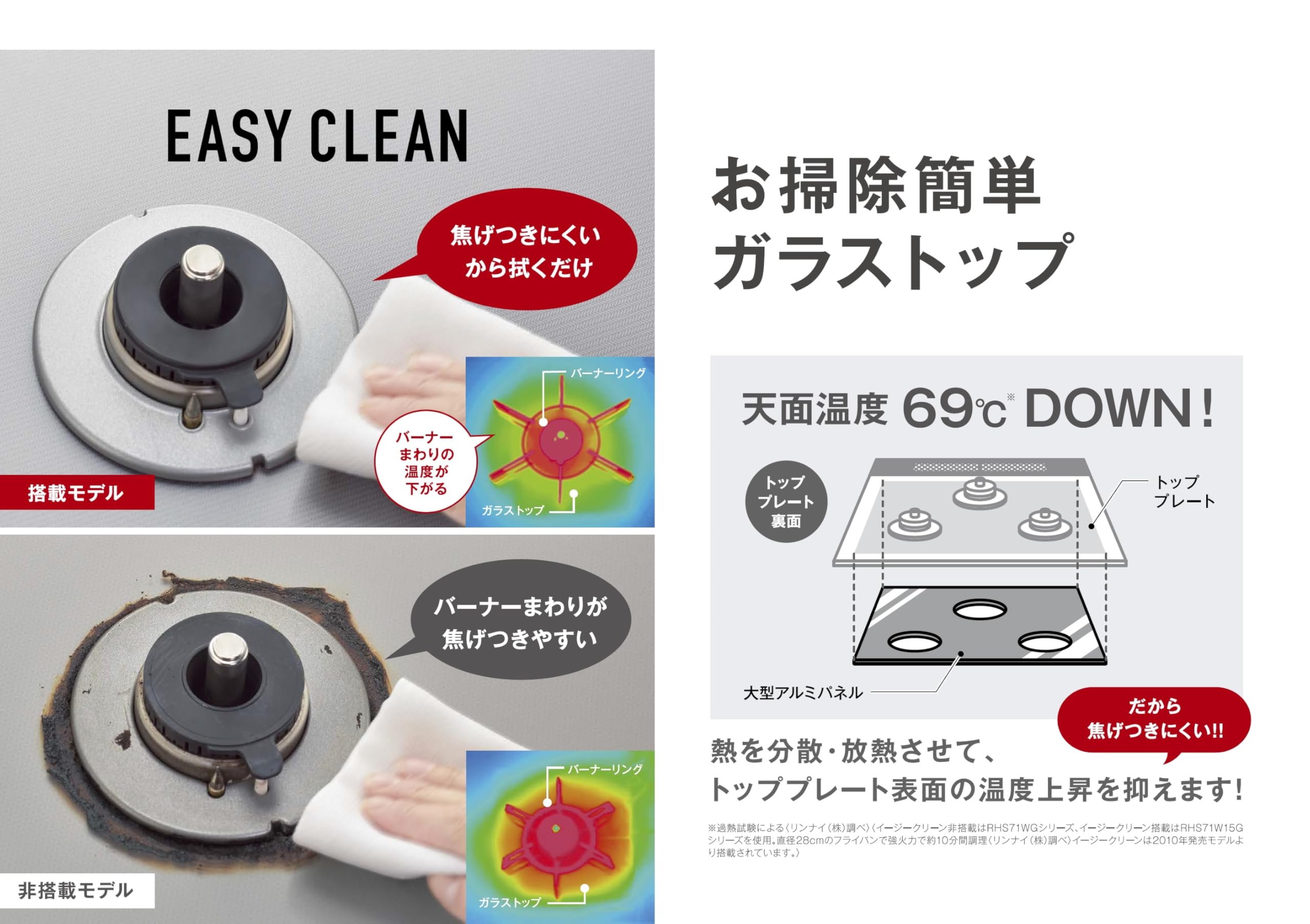 Amazon.co.jp: 【取替交換付き】 リンナイ ガスビルトインコンロ 