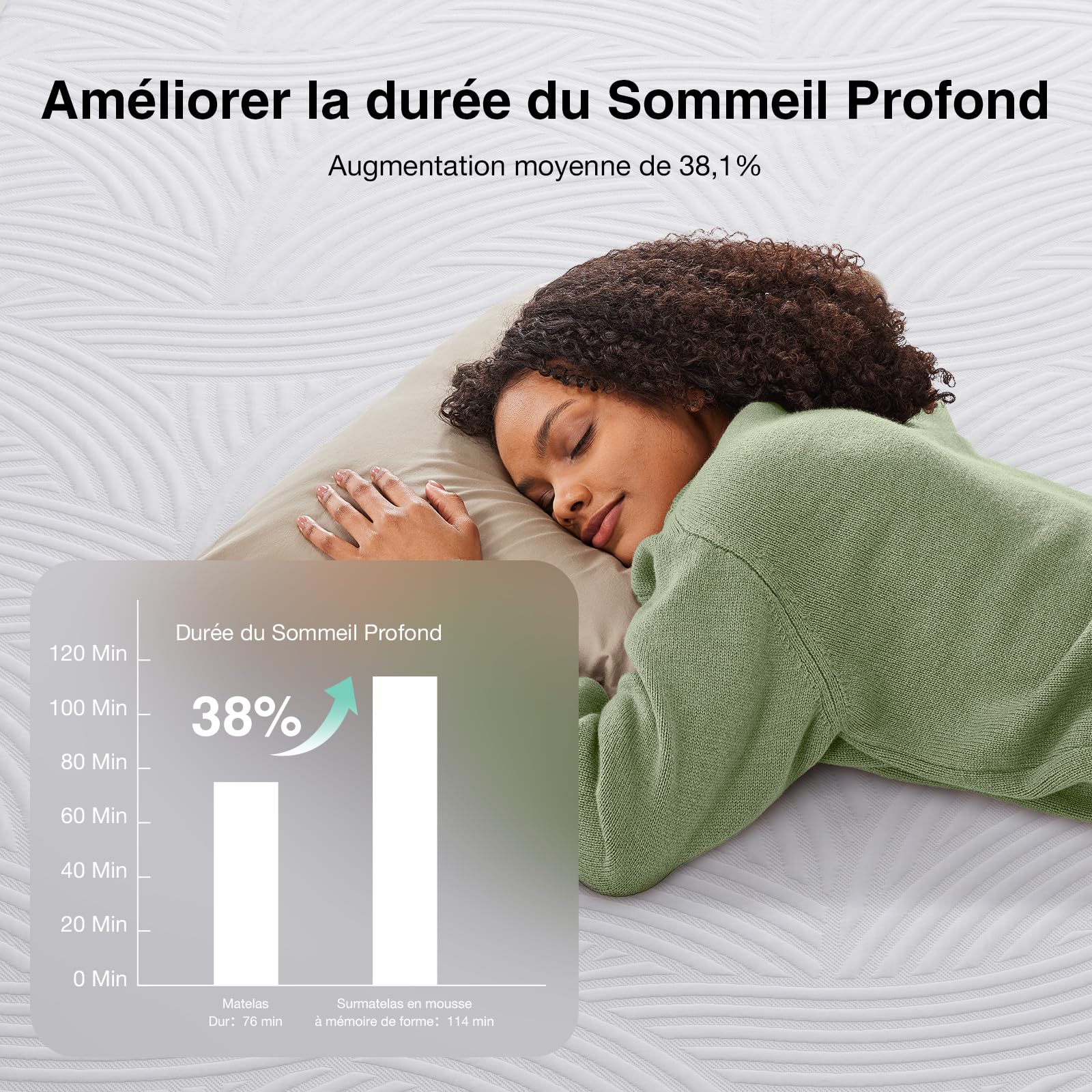 Novilla Surmatelas 120 X 190 CM – 7,5 cm Mémoire de Forme, Housse Lavable, Sangles Élastiques, Antidérapant, Certification de Sécurité – pour Matelas Ferme, Chambre d’Amis, Dortoir, Camping-Car