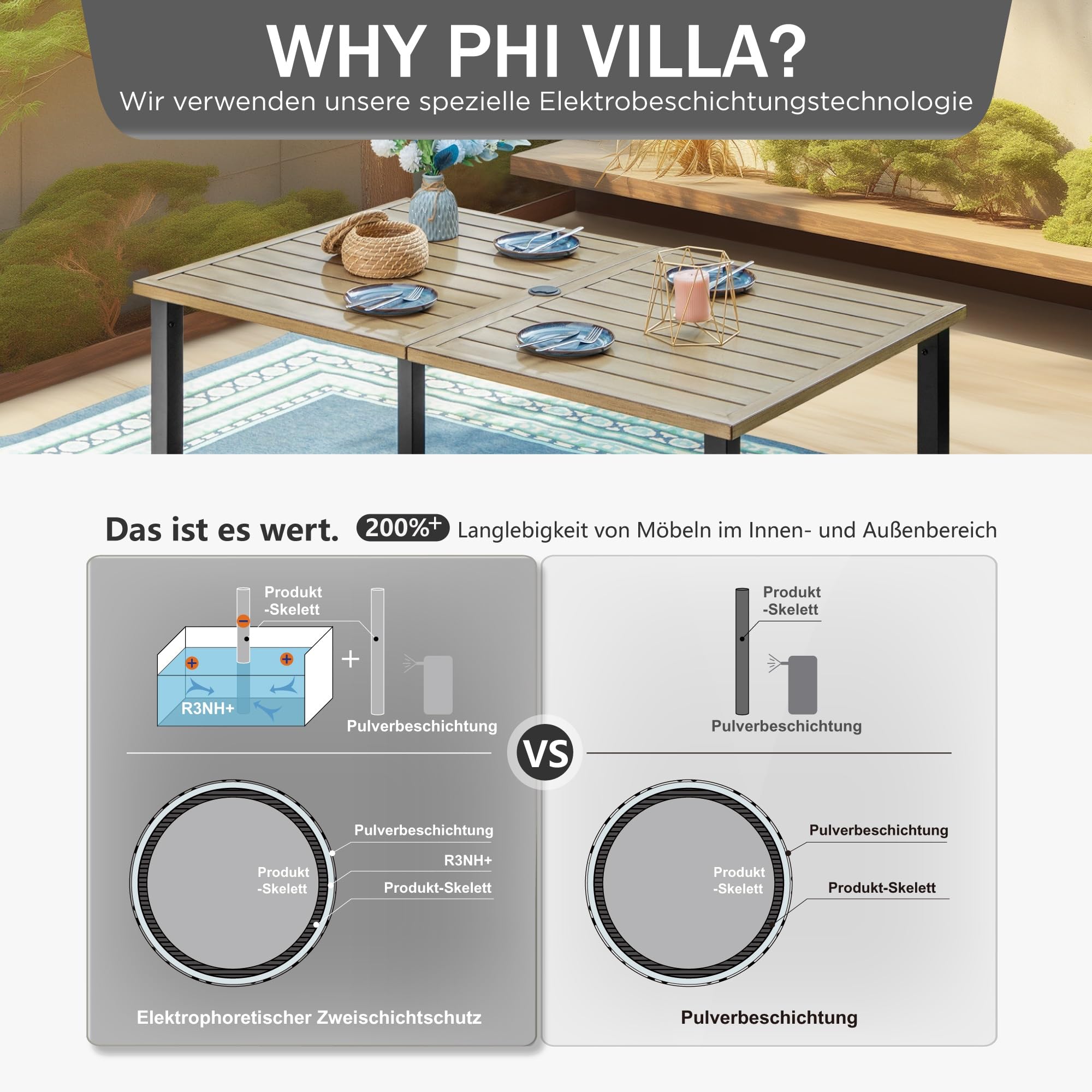 PHI VILLA Gartentisch mit Schirmloch Terrassentisch Gartentische Wetterfester 152x92x73cm Rechteckiger Outdoor Tisch mit Holzähnlicher Metall Tischplatte 4cm Schirmloch für Terrasse Bistro Garten