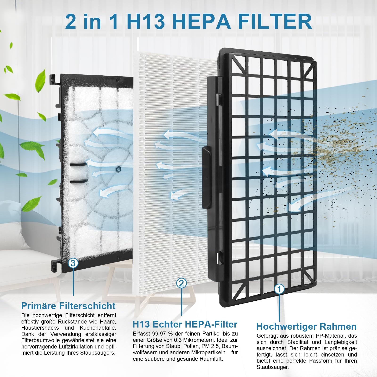 1x filtr HEPA + 1x filtr ochronny silnika do odkurzacza Siemens Q5.0 extreme SilencePower VSQ5X1230, części zamienne w zestawie z szczotką do sprzątania dla odkurzaczy podłogowych Siemens – VZ154HFB