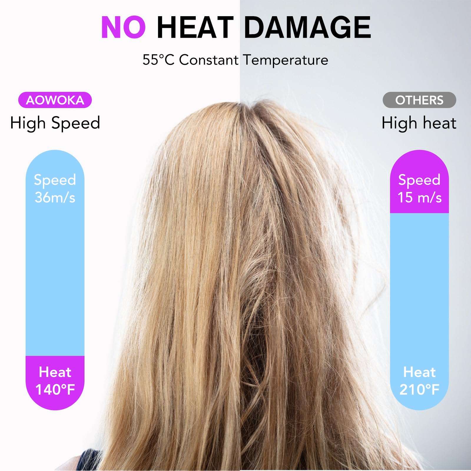 Asciugacapelli, 160.000 Giri/min Phon Capelli Professionale con 500 Milioni Ioni Negativi, 3 Velocità & 4 Temperature, Basso Rumore, Diffusore Magnetico e Ugello Inclusi