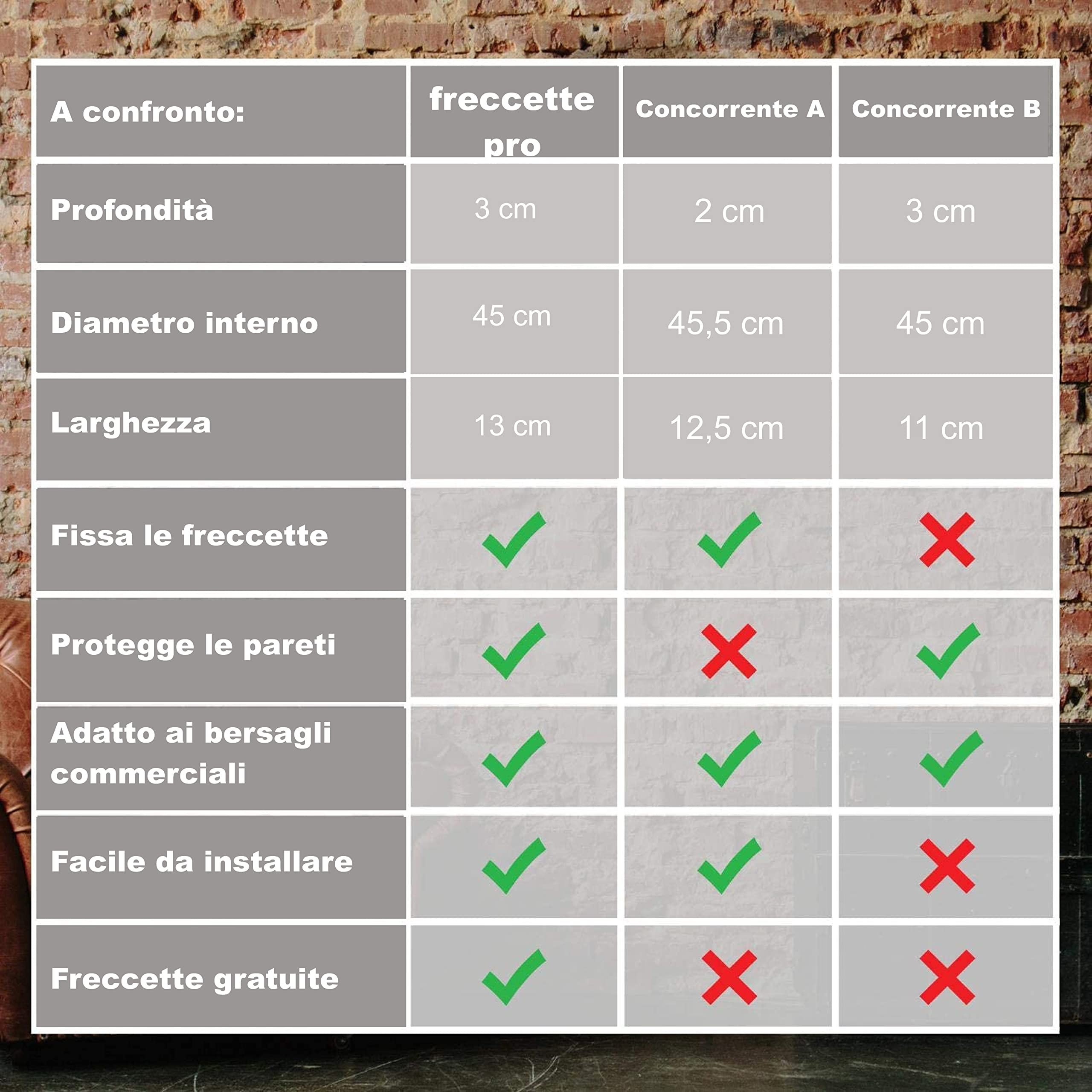 Anello di Protezione per Bersagli di Tutte Le Marche – Raccogli Freccette – Anello Nero – Bordo Stabile di Alta qualità – Protezione da Parete per Freccette Senza Montaggio Aggiuntivo – Professionale