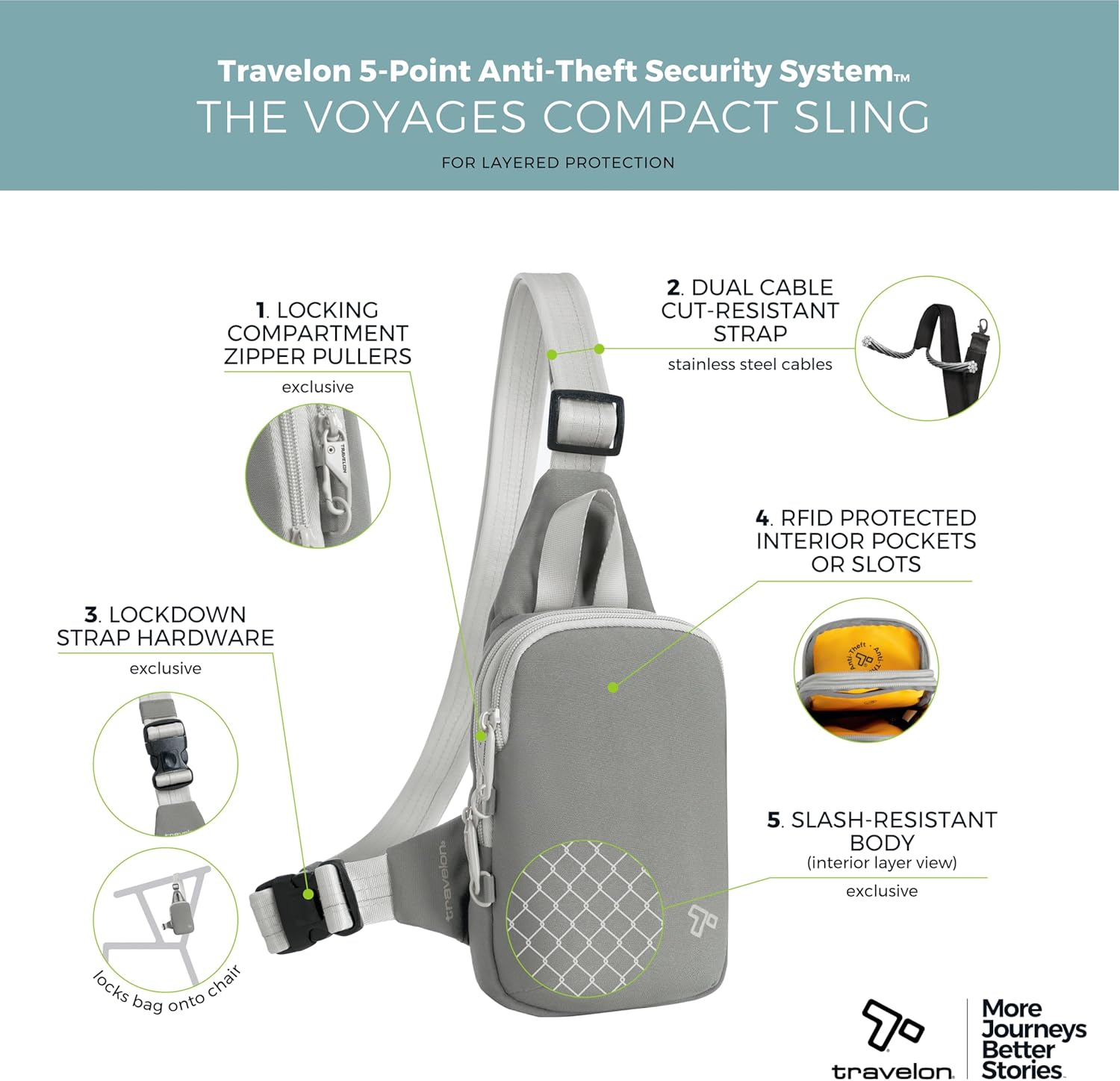Travelon Anti-Theft The Voyages Compact Sling - Image 3