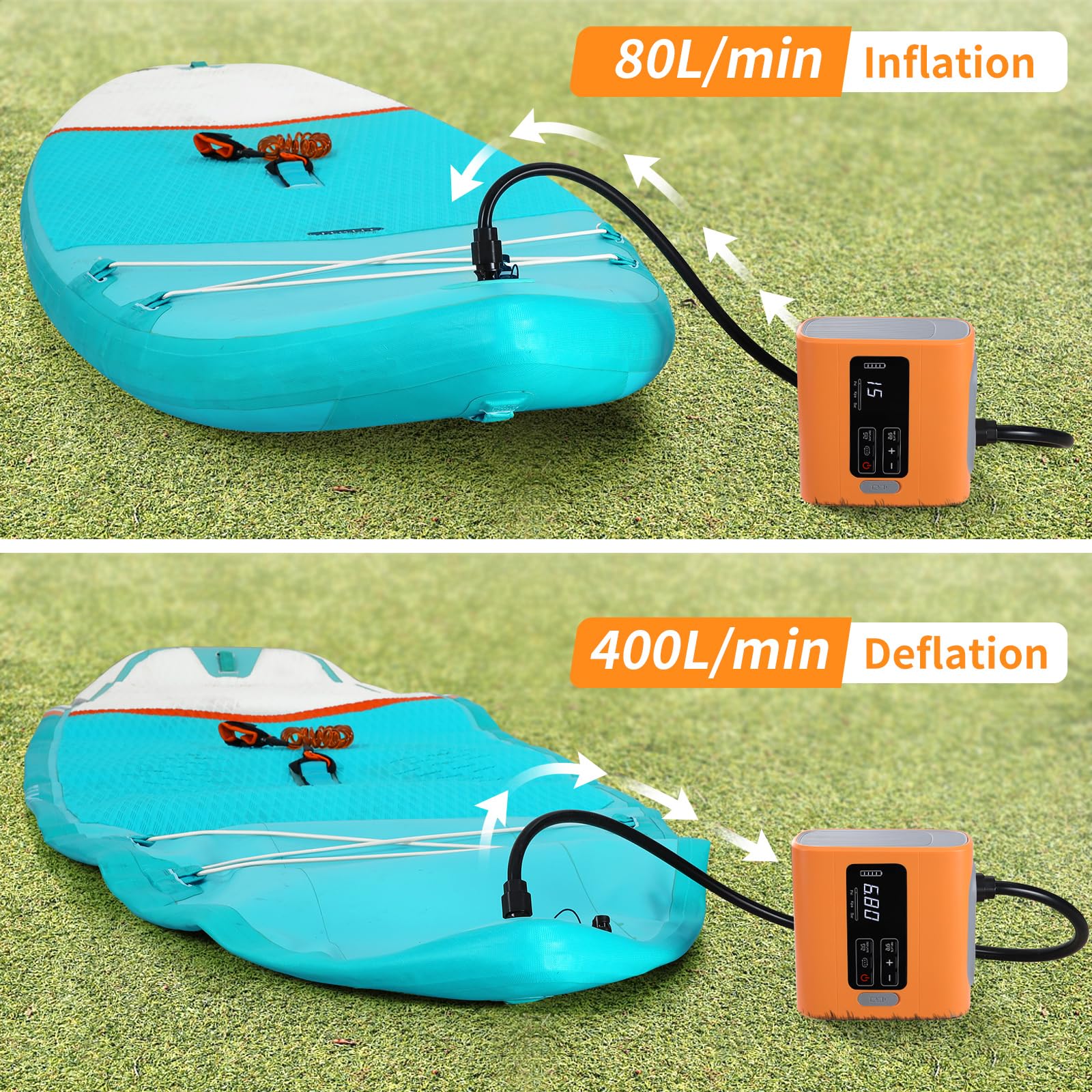 PELLOR Bomba Eléctrica Sup 22PSI, Recargable Bomba de Alta Presión con Auto-Off, Inflado y Desinflado Doble Etapa, Compresor de Aire Portátil, Adecuada para Paddle Board, Kayak, Botes Inflables
