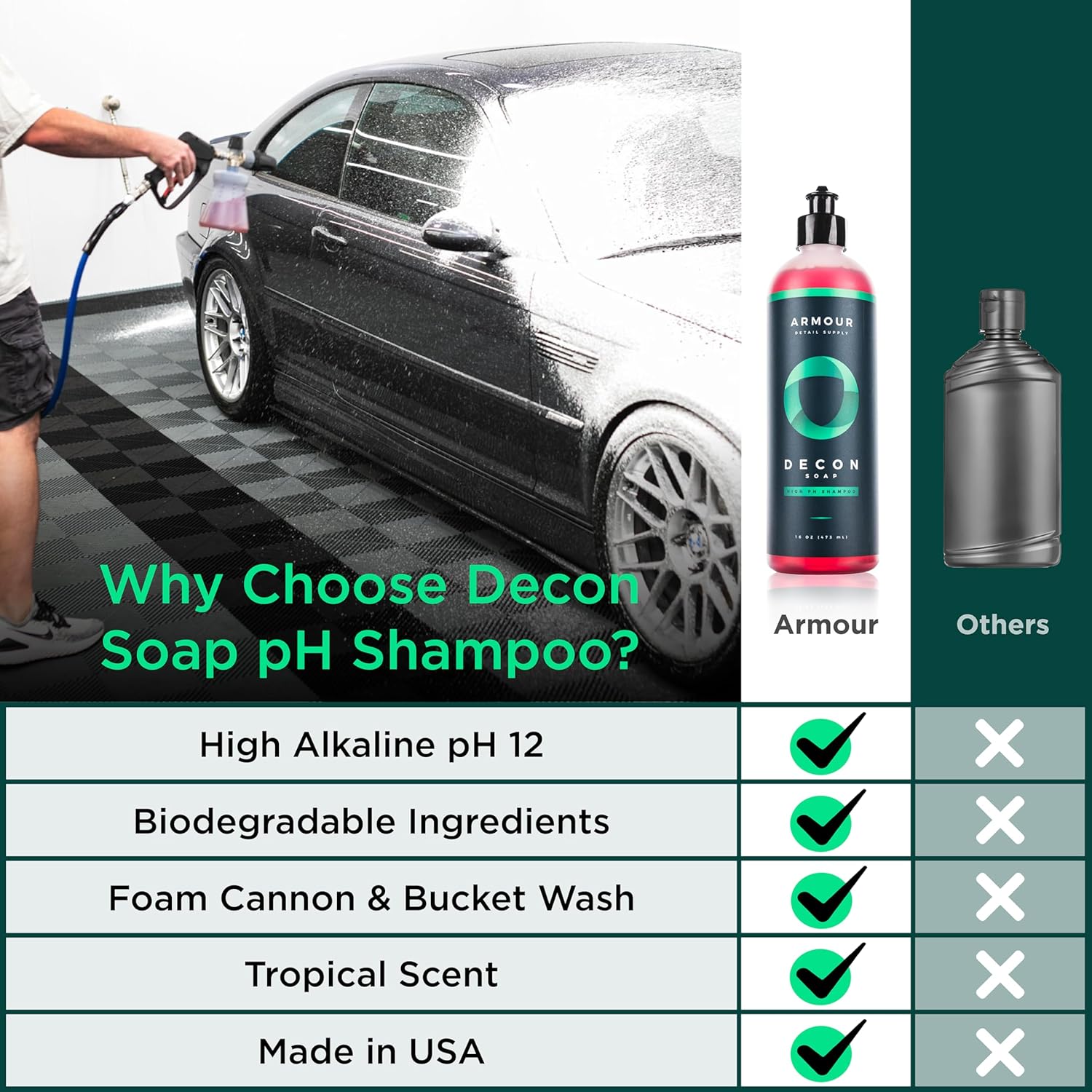 Armour Detail Supply - Decon Soap - High-pH Decontamination Shampoo - Alkaline Degreasing Agents and Biodegradable Ingredients - 16 oz - Image 3