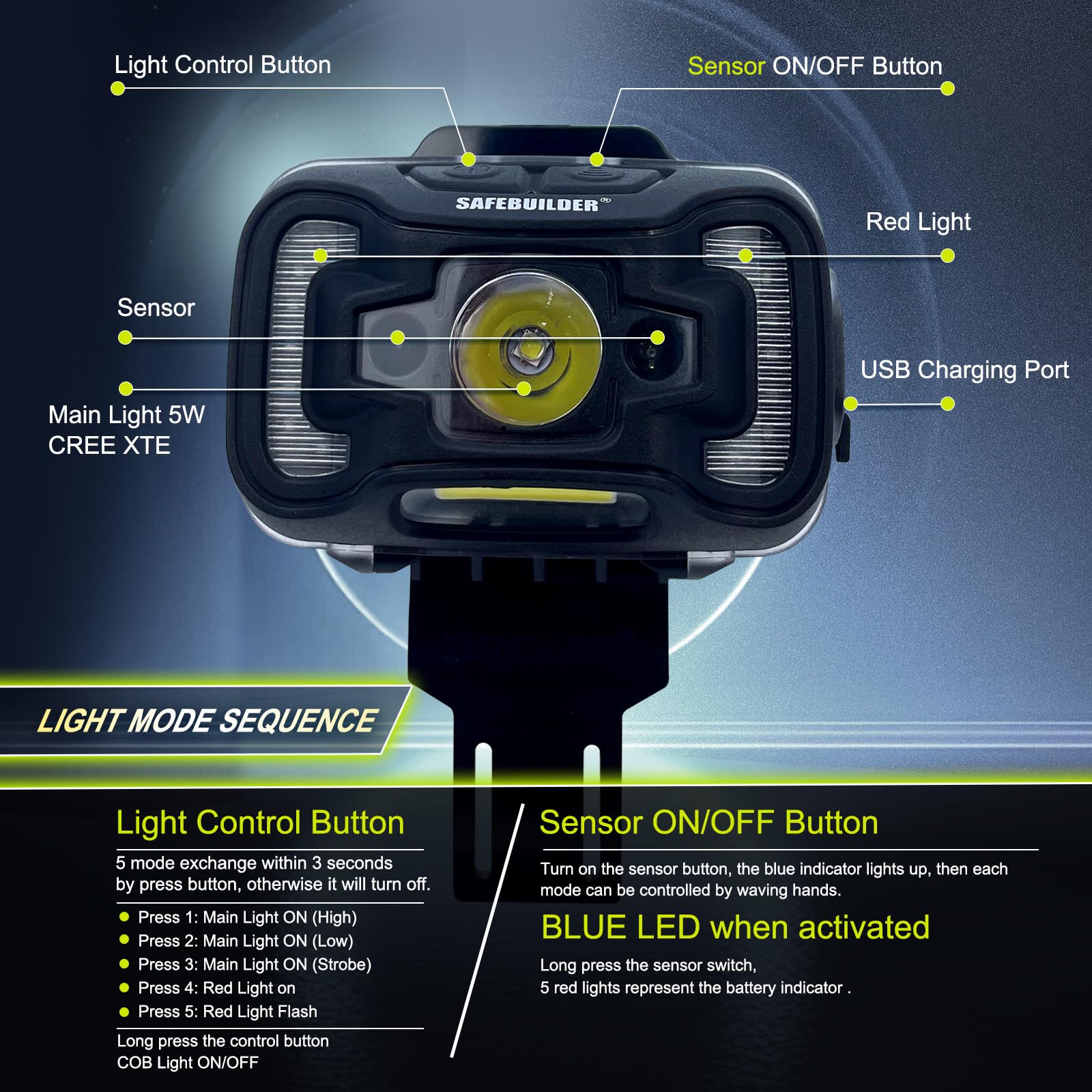 SAFEBUILDER Cascos duros con orejeras Bluetooth, casco de seguridad con visera ventilada ajustable para construcción forestal ANSI