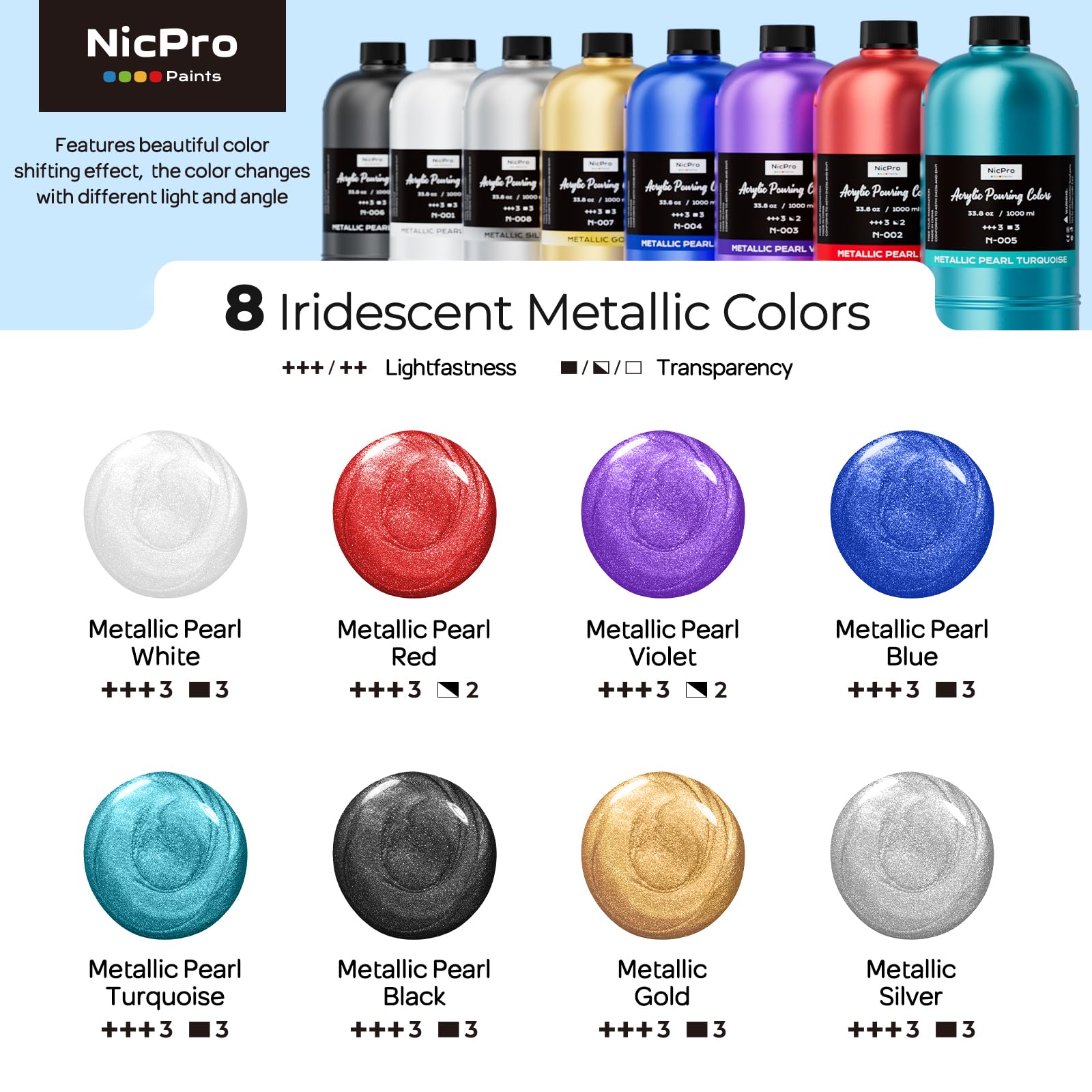 Nicpro Juego de pintura acrílica metálica grande de 8 colores (33.8 onzas, 1000 ml), kit de proveedor de pintura premezclada de alto flujo con aceite de silicona para verter guantes, manteles para