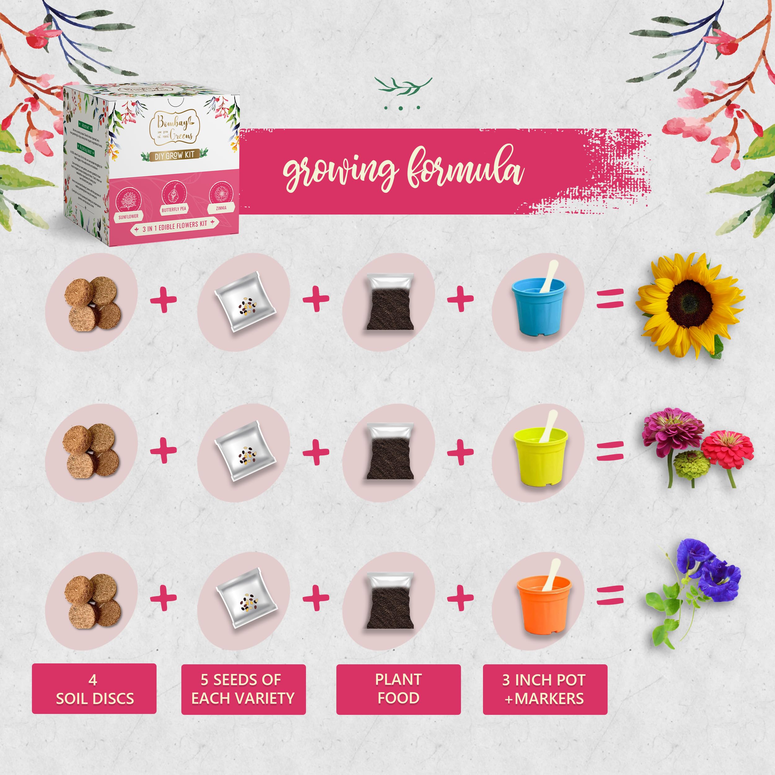 3 in 1 Edible Flowers Gardening Kit | Grow Your Own Kit - Zinnia, Butterfly Pea Flower, Sunflower Plant | DIY Kit of Flower for Home Garden 4