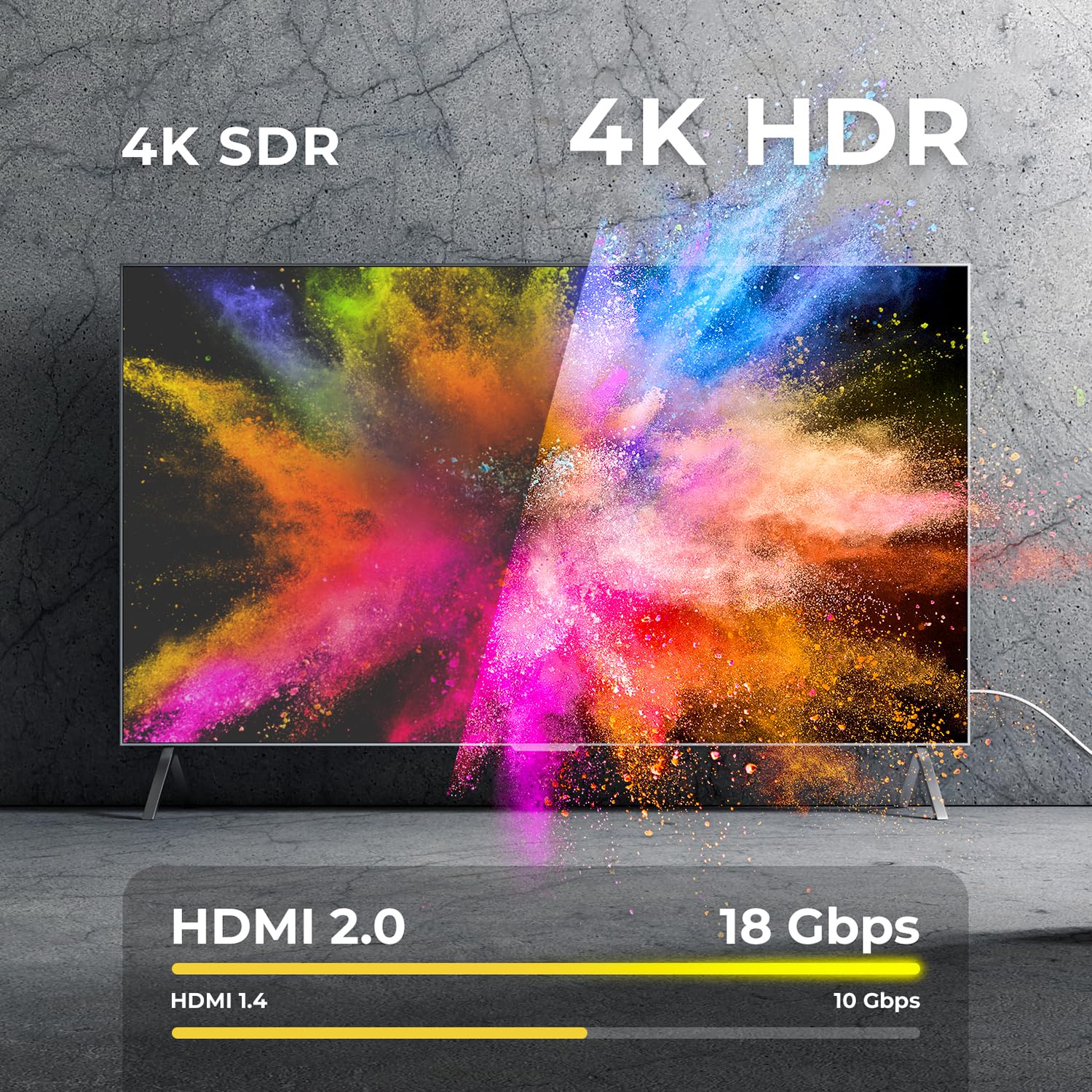 deleyCON Cavo HDMI, 2,5 m, 2.0a/b, alta velocità, con Ethernet, UHD 2160p 4K, 60Hz 4:4:4 HDR, HDCP, 18 Gbps, 3D Full HD, Bianco
