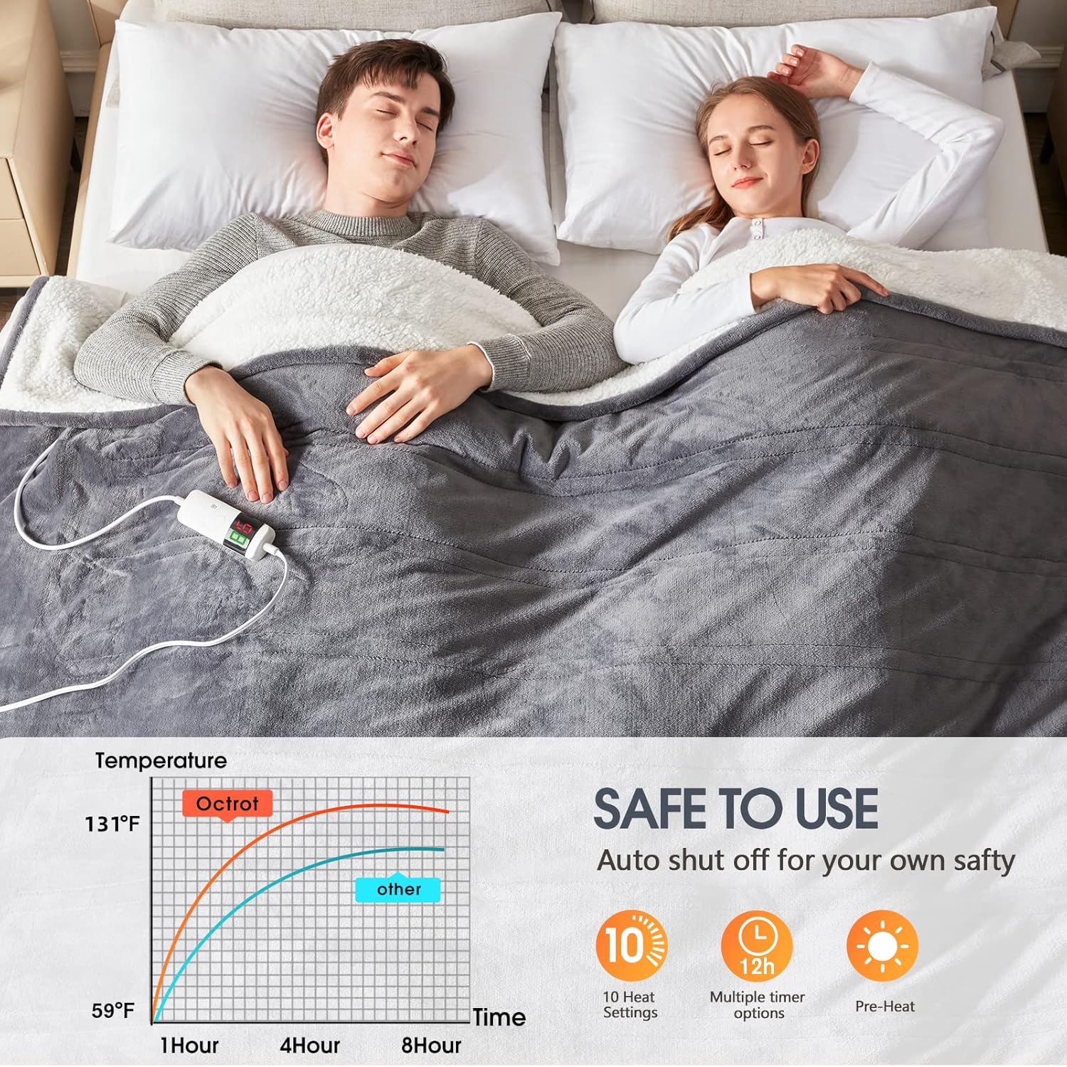 review OCTROT Heated Electric Blanket Heating Sherpa Throw Size Blankets with Auto Off 10 Heating Levels 1-8 Hours for Adults Fast Warming Blankets and Throws for Women, Washable (50