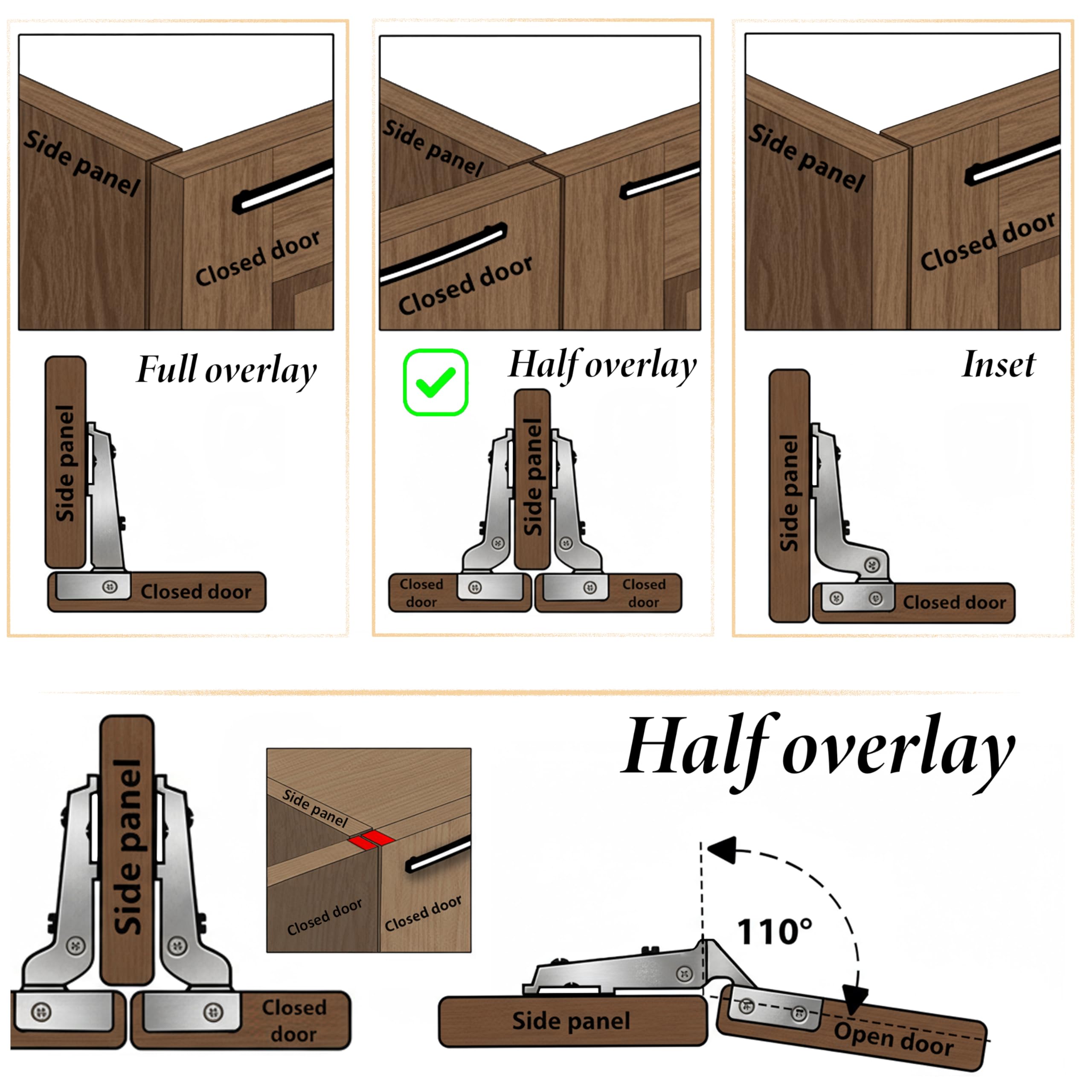 AERZETIX - Kit de 12 charnières invisibles à demi-recouvrement 110° avec gabarit de perçage Ø35 mm + foret à bois Ø35 mm + mèche à bois Ø 2.5 mm + 50 vis Ø3.5x16 et embout 1/4 PZ2