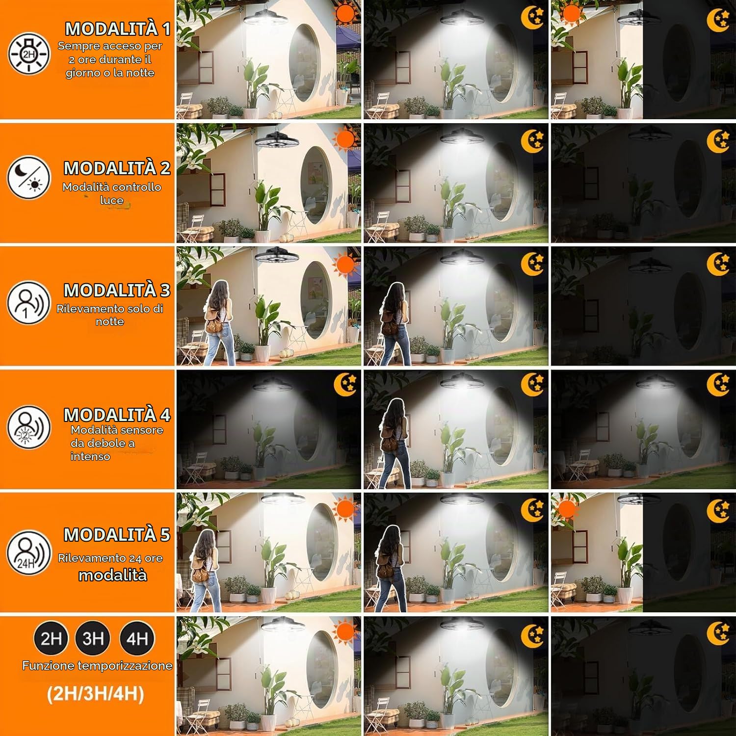 MEIKEE Luce Solare con Sensore di Movimento, Lampade LED Solare Sospensione con Telecomando, Impermeabile IP65, Luce Calda Fredda Regolabile, 6 Luminosità, Cavo da 5m, per Casa, Gazebo, Garage