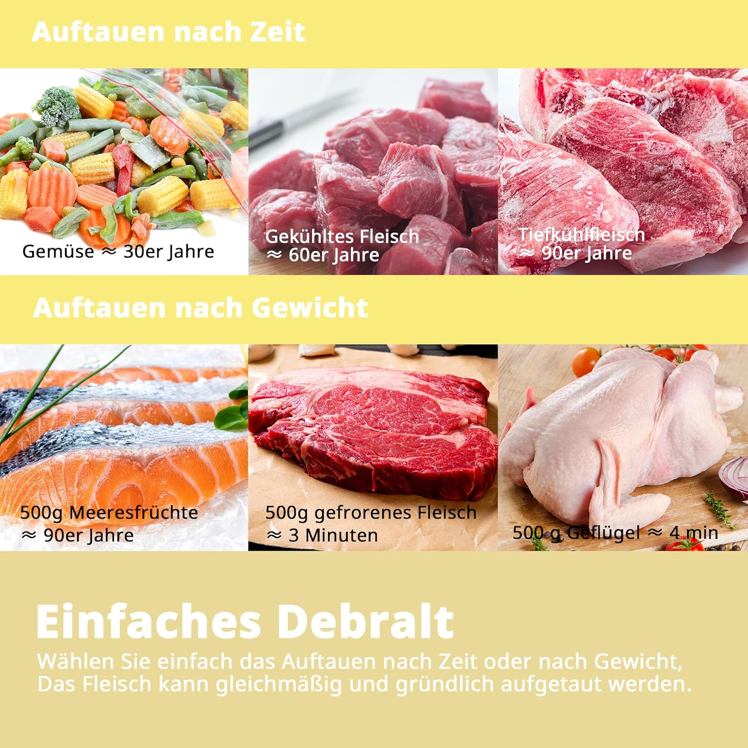 Comfee Microwave Oven Defrost by Time and Weight Guide