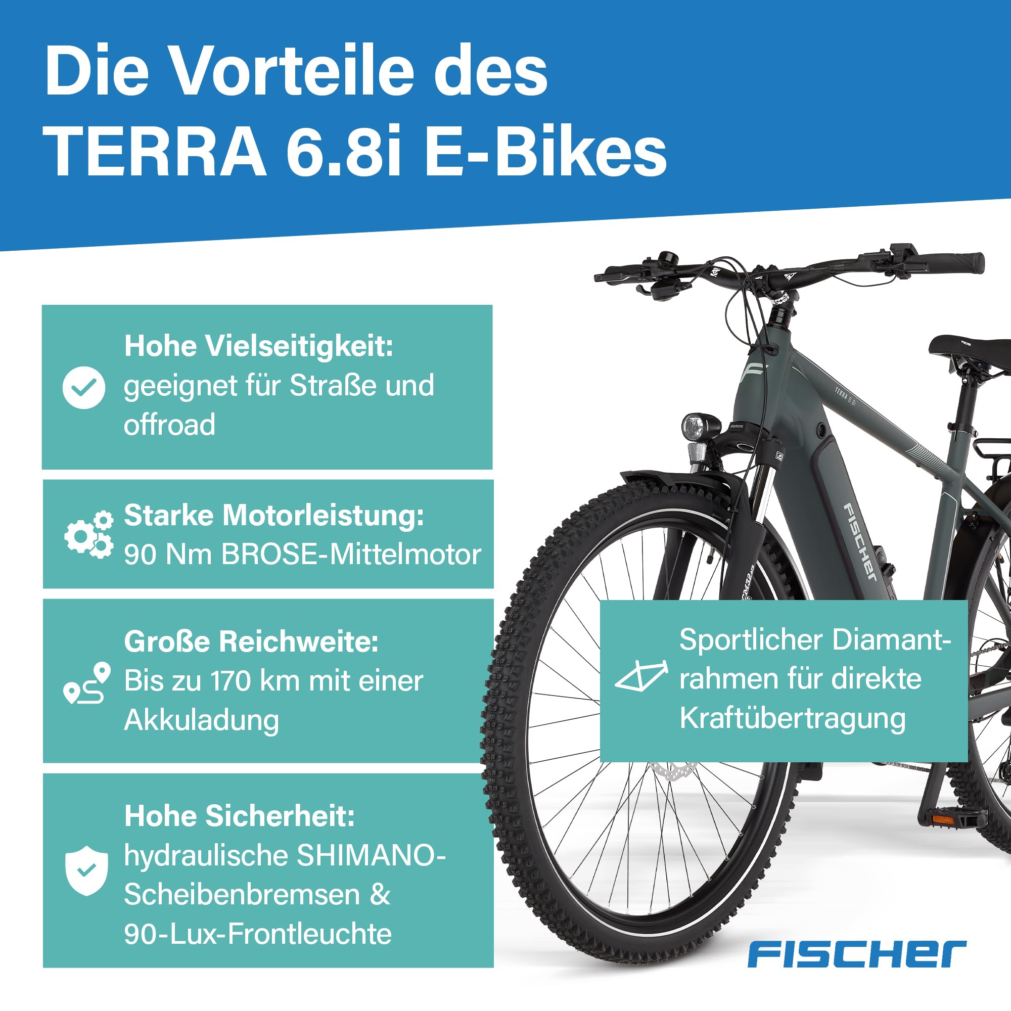 Fischer E-Bike ATB Terra 6.8i Ultimate Elektrofahrrad für Damen und Herren, RH 55, Mittelmotor 90 Nm, 36 V Akku
