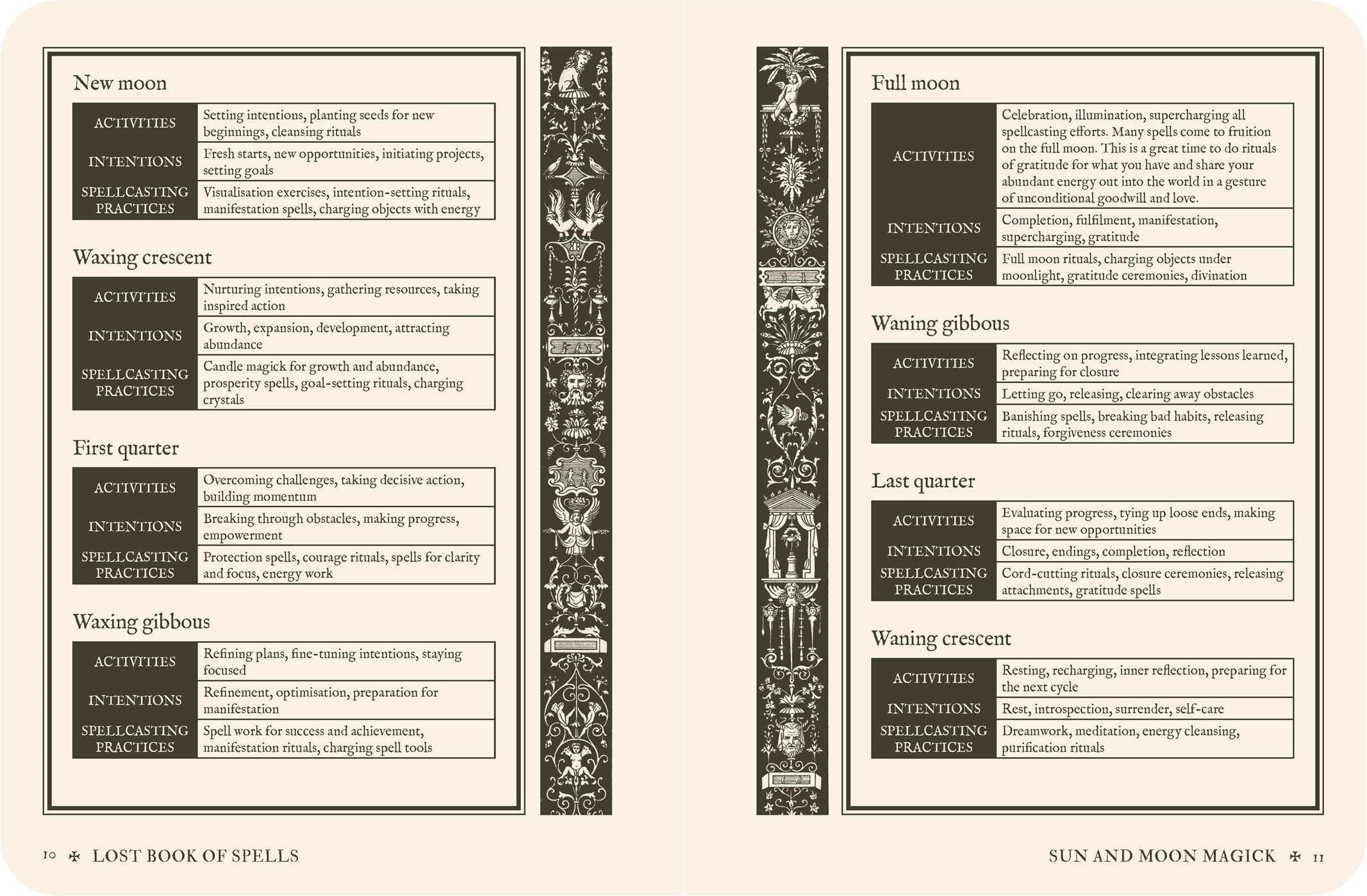 Lost Book of Spells