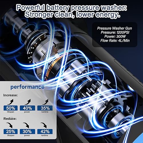 Miniatura 8 de Lavadora a presión inalámbrica, lavadora eléctrica de 2.0 Ah con pantalla LCD, 1200 PSI Lavadora a presión portátil de automóvil de mano con