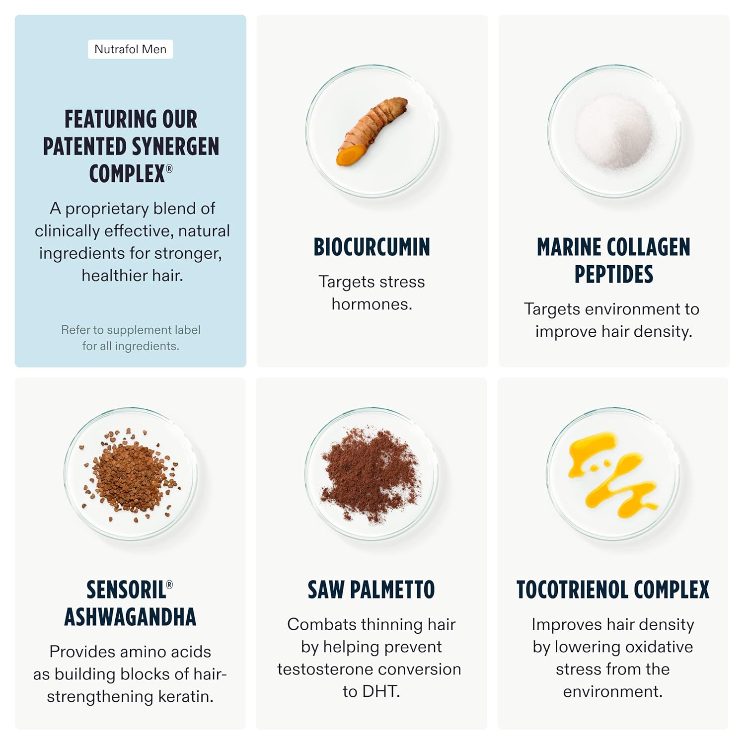 Nutrafol Men Hair Growth Supplement, Clinically Effective for Visibly Thicker Hair and Scalp Coverage (1-Month Supply [Bottle]) : Beauty & Personal Care