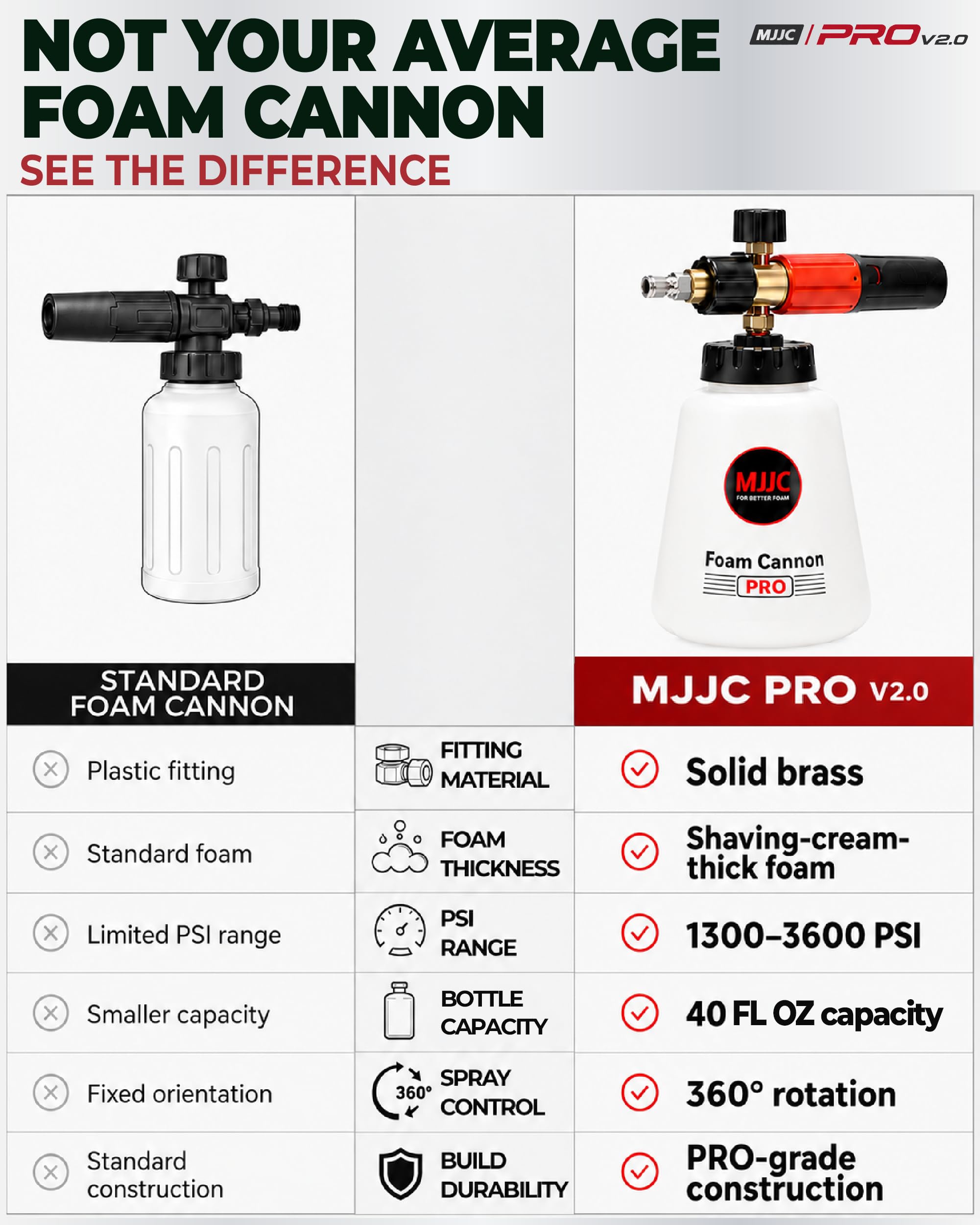 Amazon.co.jp: MJJC Foam Cannon Pro V2.0 (厚手スノーフォーム