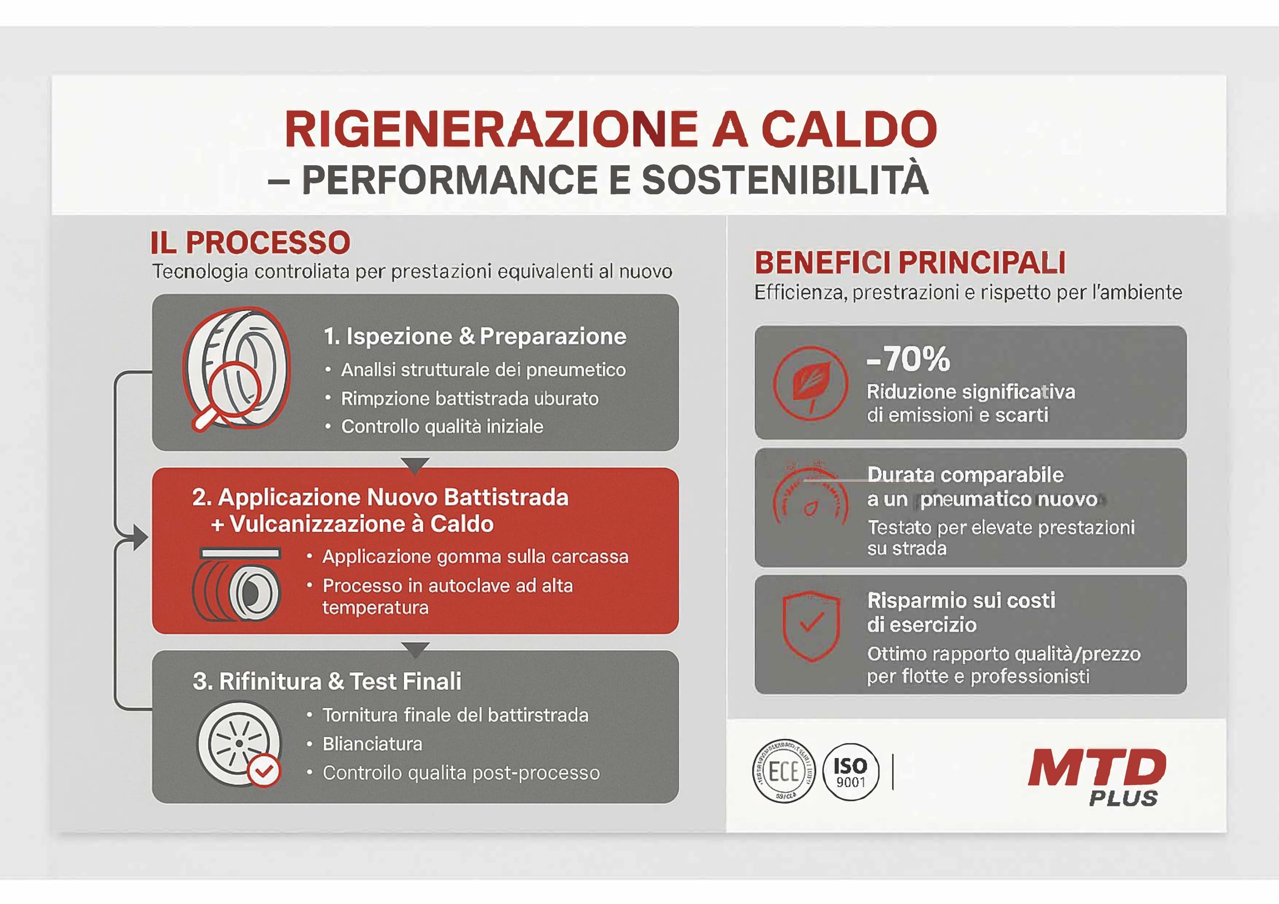 Pneumatico 4 Stagioni 195/45 R16 84V M+S Linea Clima All Season MTD PLUS GREEN