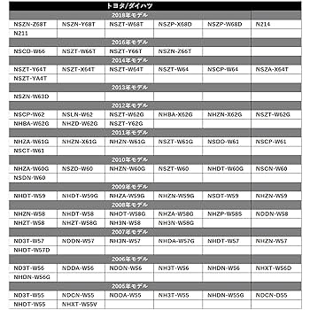 Amazon.co.jp: 【Gn660】GPSアンテナ【カプラー形状：四角:薄緑