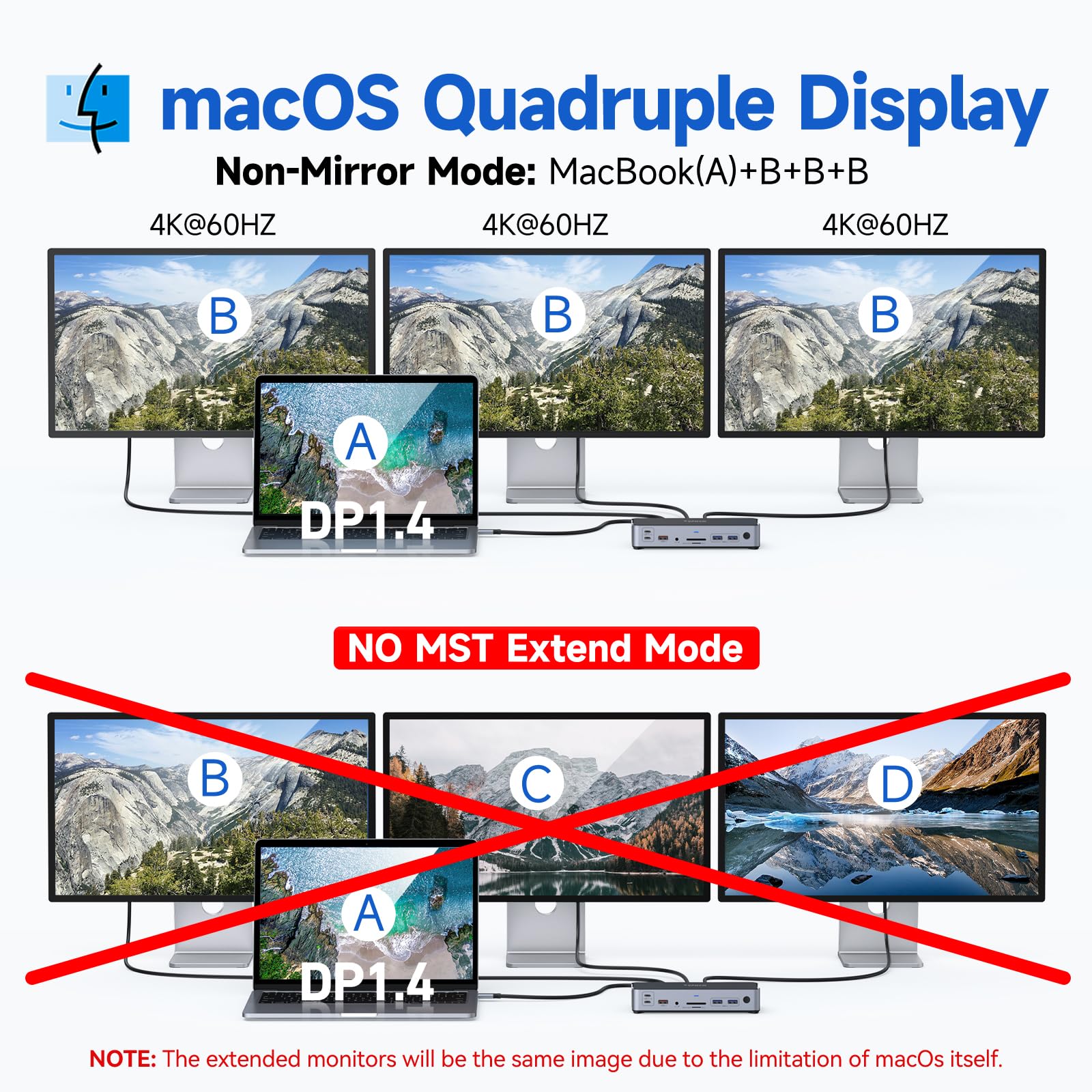 Docking Station USB C con alimentatore di rete da 65 W USB C Dock Dual Monitor Laptop Docking Station Triple Display con 2 HDMI, DisplayPort Dock 10 Gbps USB 3.1 A/C, USB3.0, USB2.0, RJ45, 100 W PD