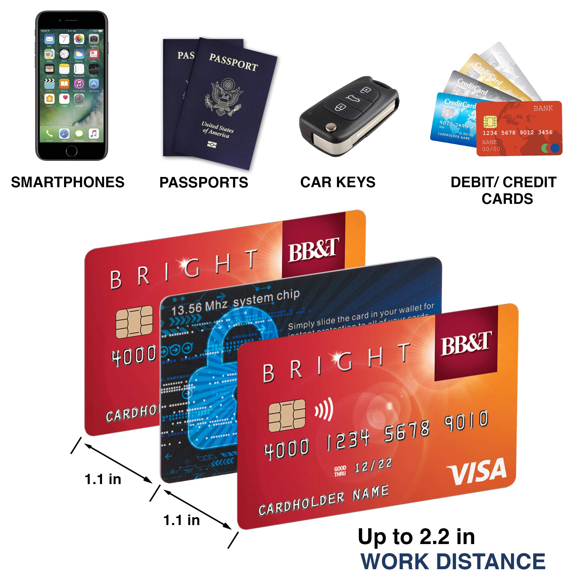 WHonor Carte De Blocage RFID, Protection De Carte De