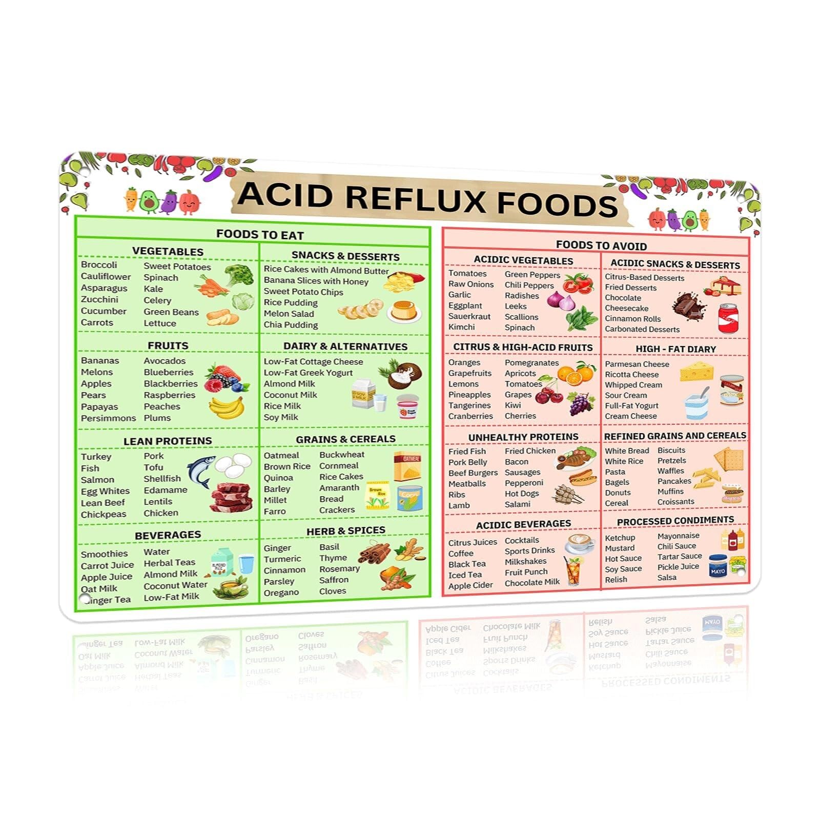 ITCLEYMDZV Reflux & GERD Friendly Food Guide Poster, Foods to Enjoy & Avoid Reference for Kitchen or Dining Room Wall(Framed,12x18inch(30x45cm))
