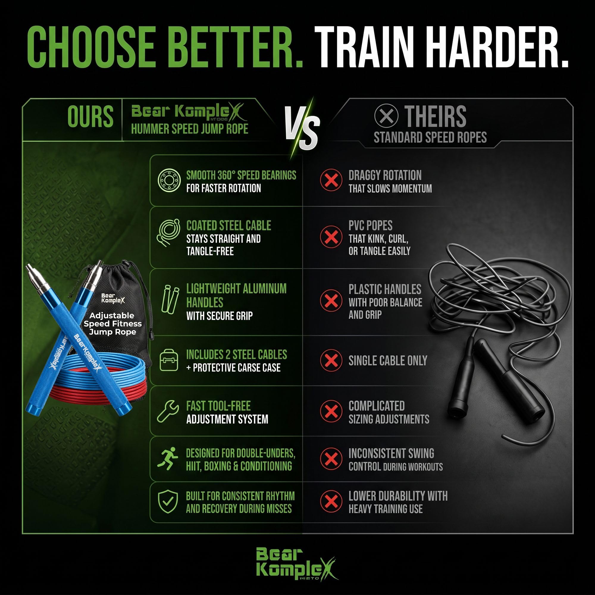 Bear KompleX La cuerda de saltar de velocidad HUMMER es ideal para crossfit, dobles, boxeo, fitness y acondicionamiento. Cable ligero y mango de aluminio fácilmente ajustable que te permiten dominar