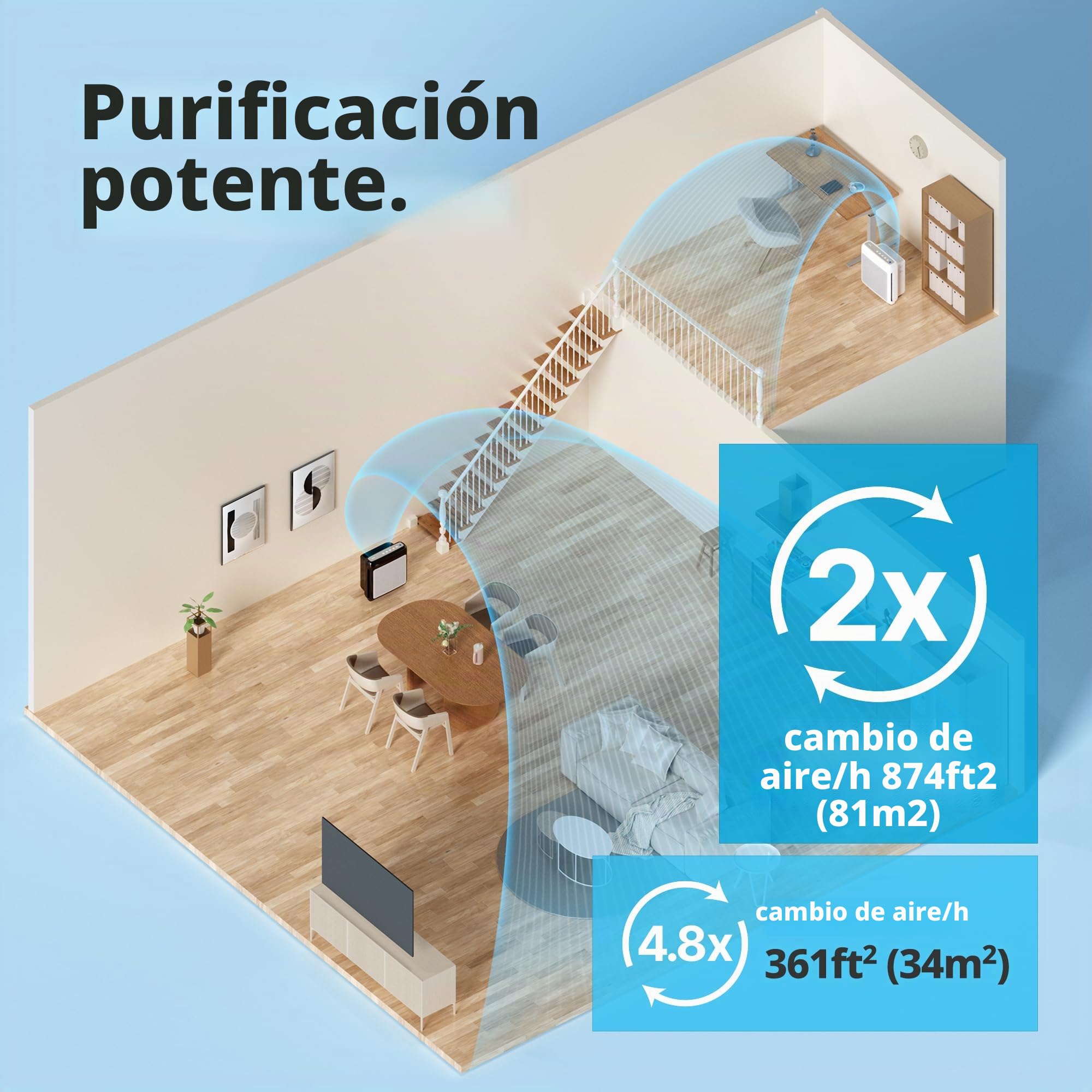 COWAY Purificadores de aire para el hogar de hasta 1.748 pies cuadrados, filtro HEPA verdadero para humo, alergias, caspa de mascotas, olor, monitor de calidad del aire, modo automático y ecológico,