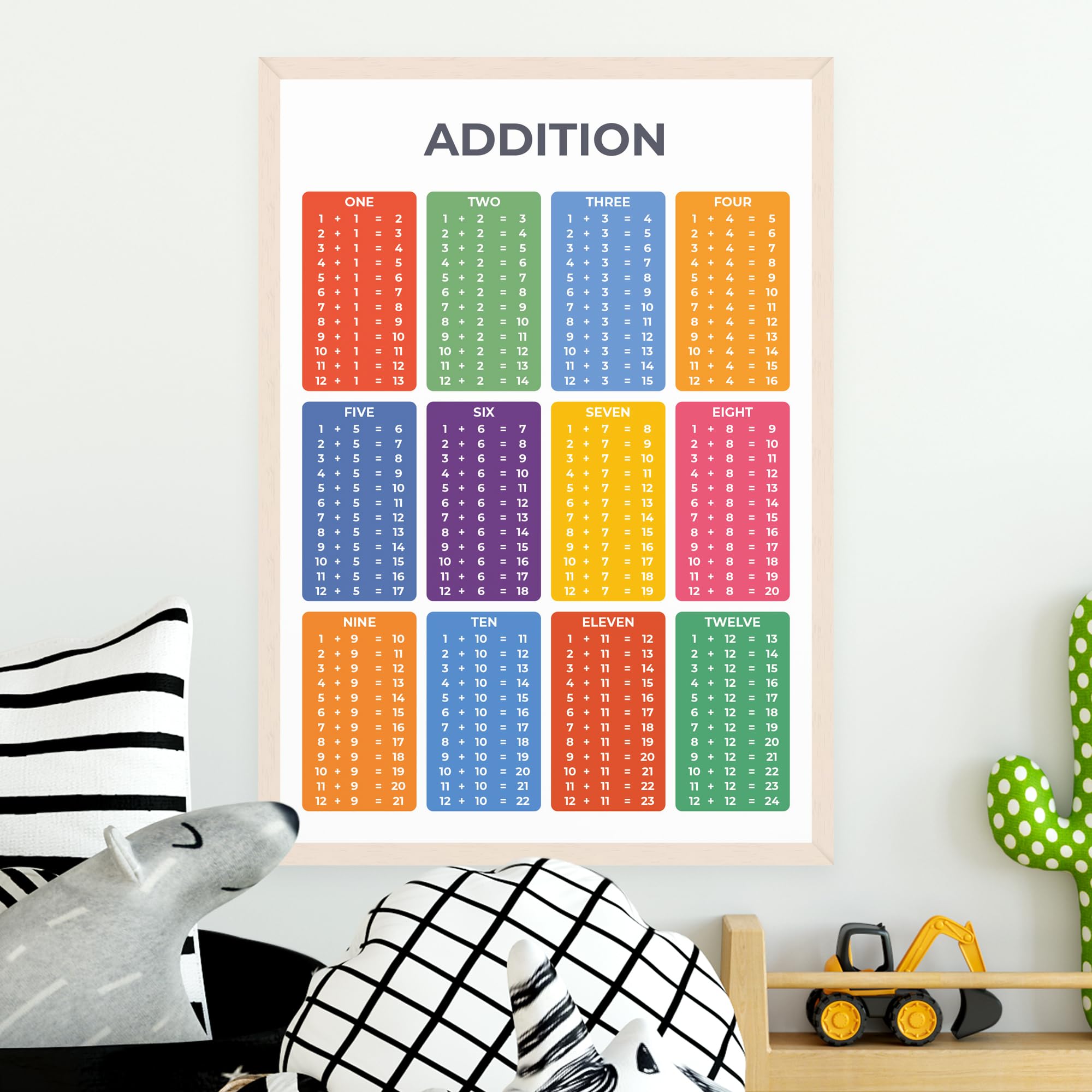 Math Educational Posters, Maths Learning, Times Tables, Addition, Fractions, Shapes, Multiplication, Homeschool Prints, Classroom Decor