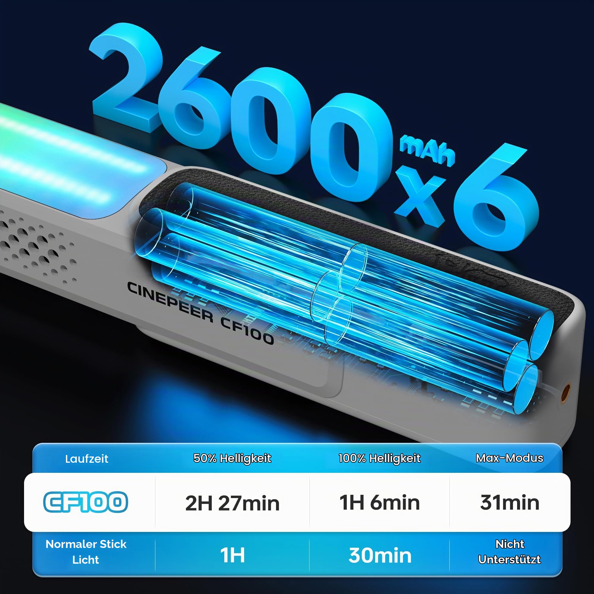 ZHIYUN CINEPEER CF100 [Offiziell] 100W RGB Lichtstab, Tragbar Videolicht Stick mit 2700K-6500K CRI 96+ TLCI 98+, Videoleuchte mit 6 Lichteffekten Kontinuierliche Ausgangsbeleuchtung Fotografie für YT