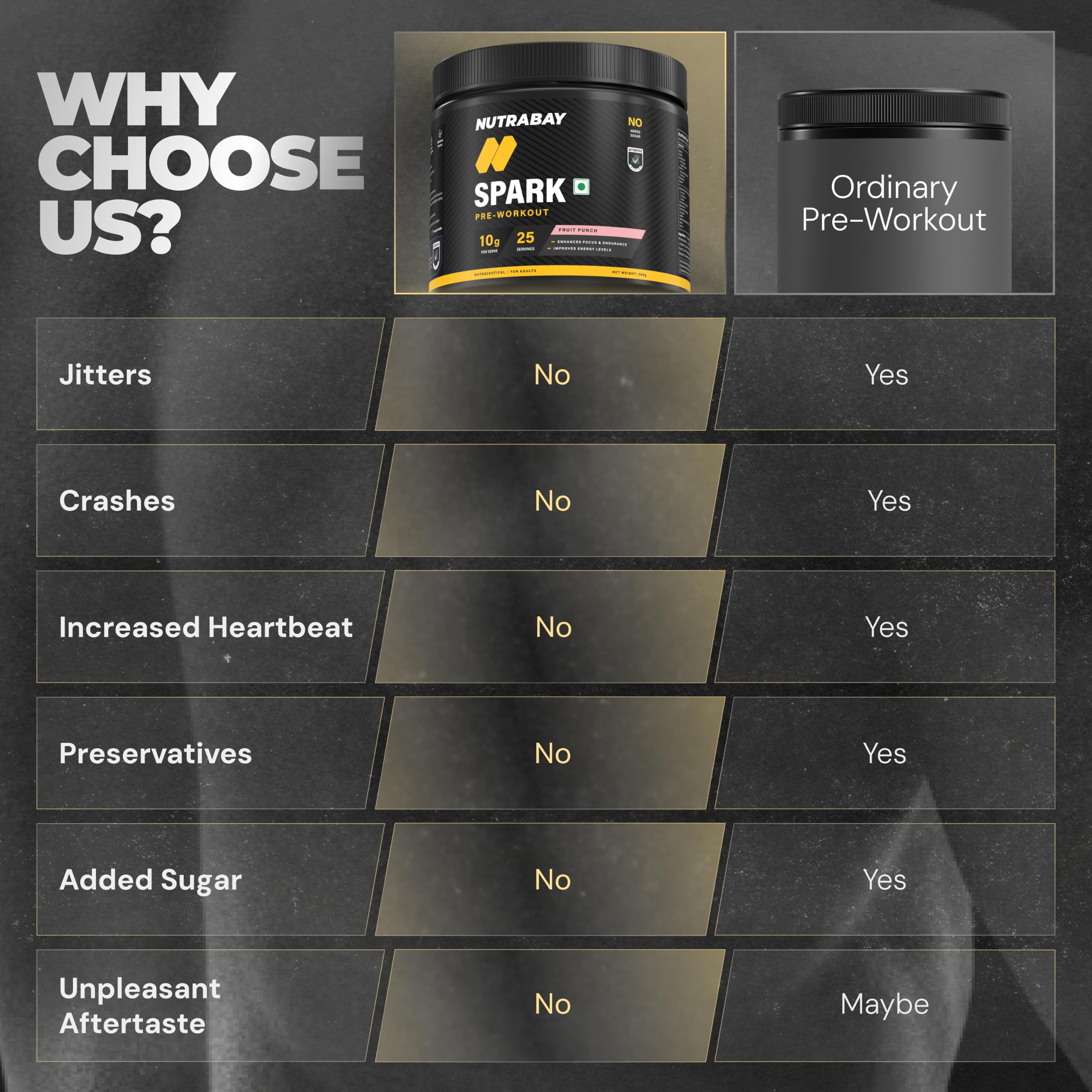 Nutrabay Gold Spark Pre Workout Supplement Powder 300mg Caffeine, 1000mg L-Arginine, 3000mg Beta Alanine, 2500mg Citrulline Malate per Serving – Muscle Pump & Performance – 250g, Fruit Punch 3