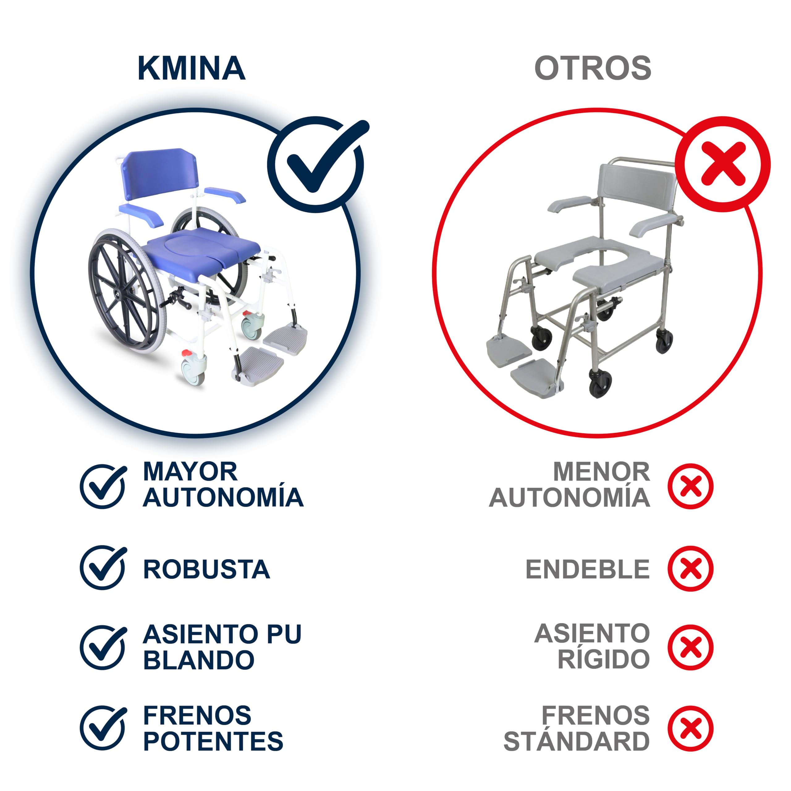 KMINA Silla Ducha con Ruedas Autopropulsable, Asiento Acolchado con Agujero y Cubo, Freno, Reposabrazos y Reposapiés Abatibles - KMINA PRO