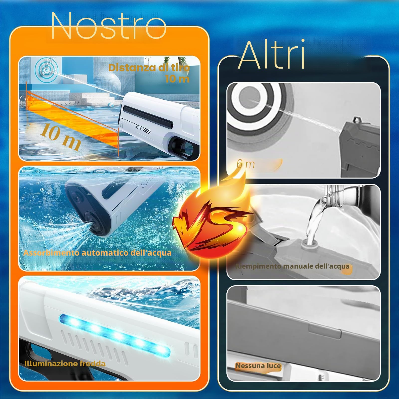 Skirfy Pistola ad acqua elettrica per bambini e adulti, giocattolo a spruzzo a batteria con serbatoio, portata 9 m, luce a LED, assorbimento automatico dell'acqua, gioco estivo in spiaggia all'aperto