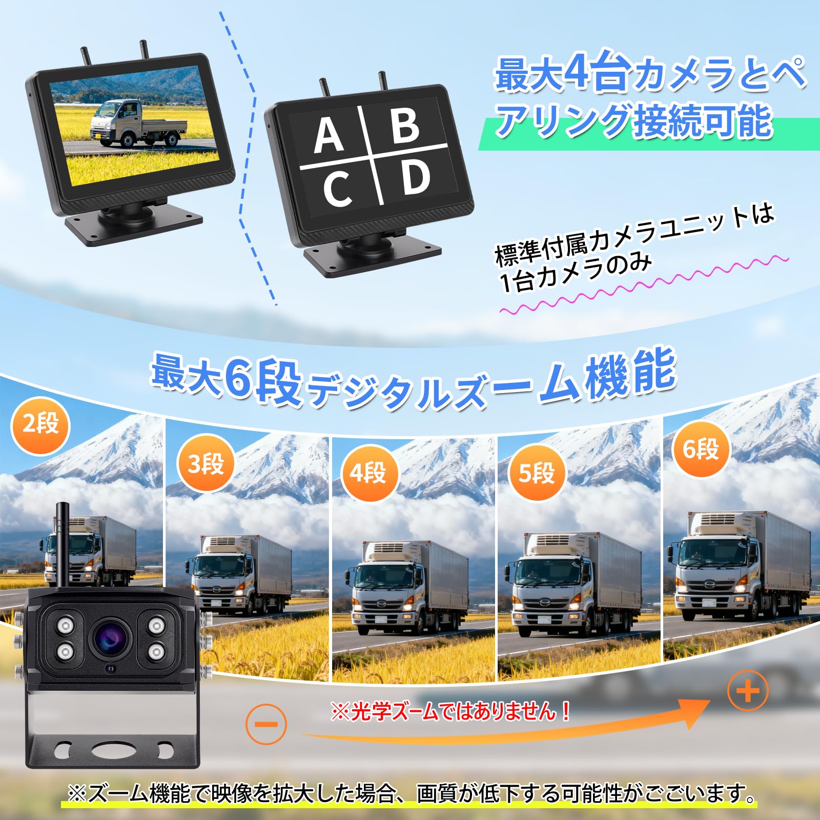 Amazon.co.jp: 6段ズーム ワイヤレスバックカメラモニターセット 7