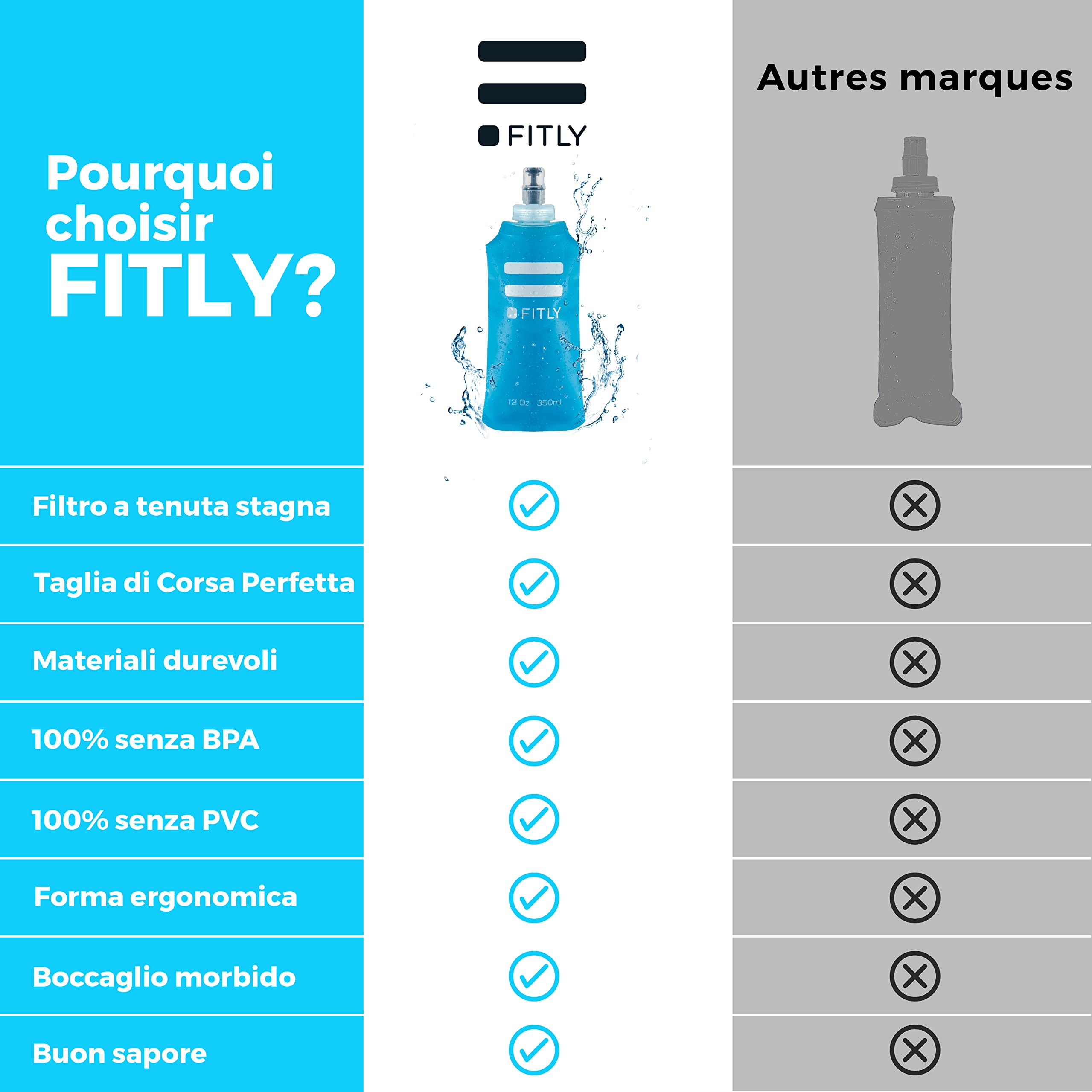 FITLY Combo 3 Borracce Morbide Pieghevoli - 150ml, 250ml, 400ml - Per Corsa, Ciclismo, Escursionismo, Zaino