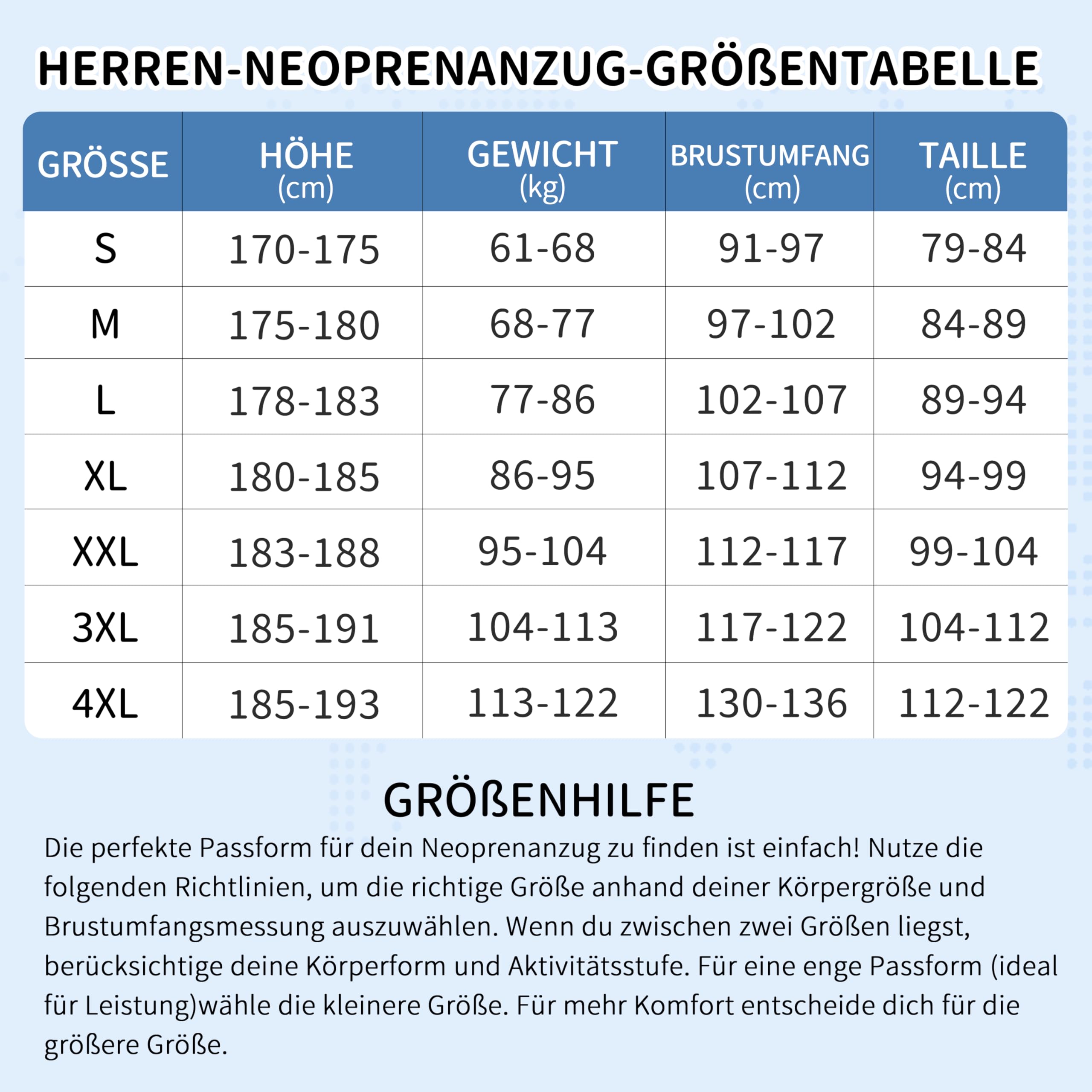 Herren Neoprenanzug 5 mm, Rückenreißverschluss, Vollanzug, Superelastisches Neopren, GBS-Nähte, Surfanzug
