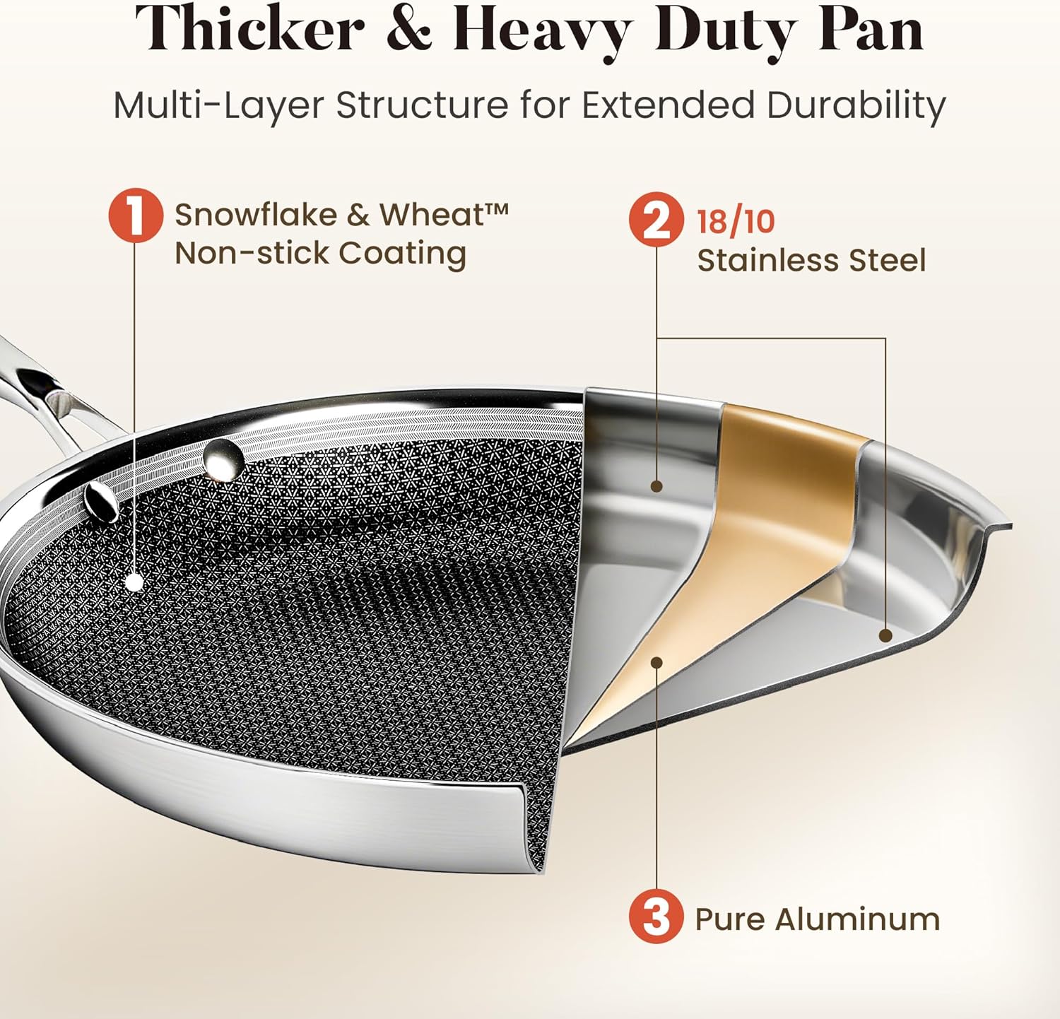 Kitchen Academy 6Pcs 18/10 Stainless Steel Frying Pan Set, 3-Ply 8/10/12 Inch Induction Ready Skillet with Lids, Dishwasher & Oven Safe, PFOA and PFAS Free