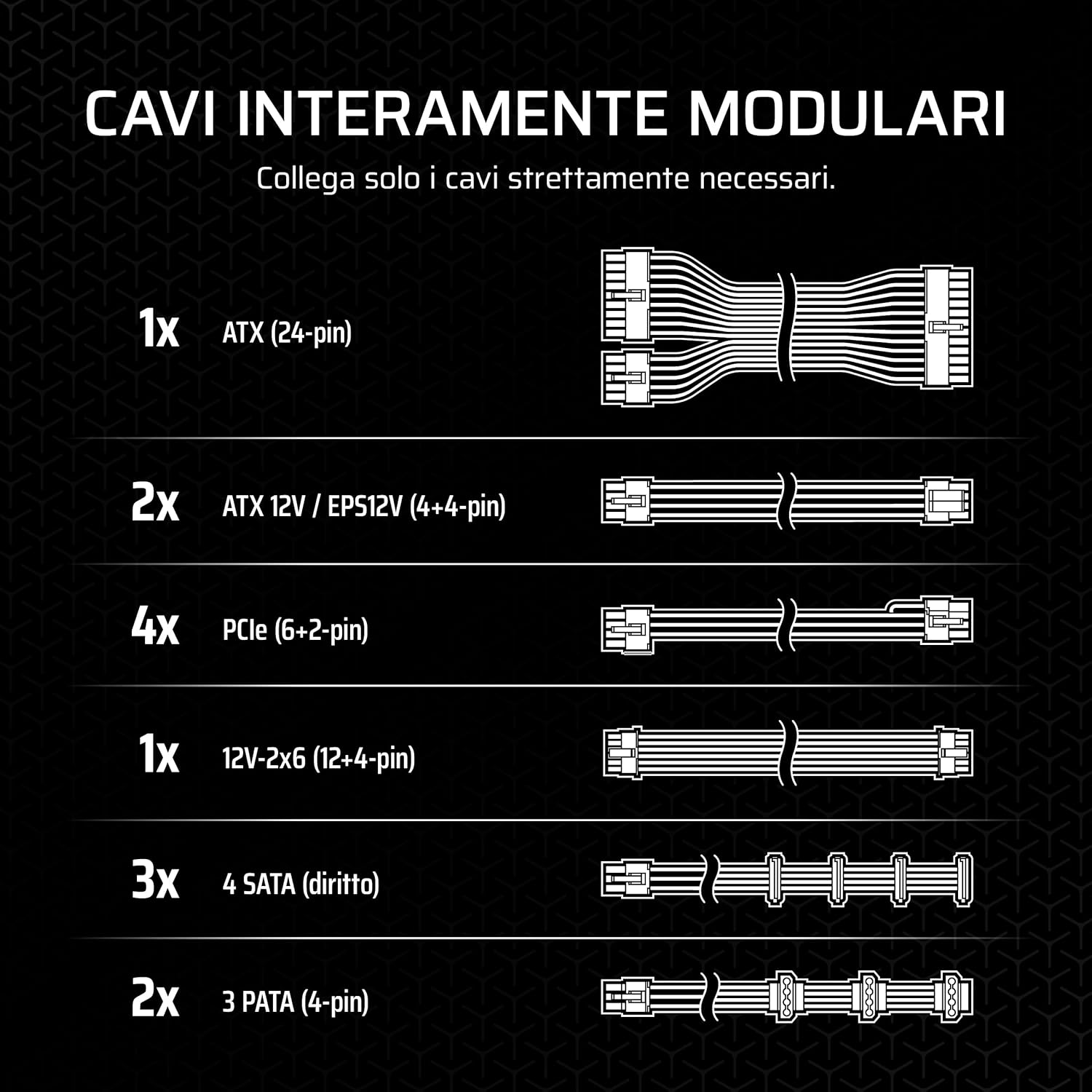 CORSAIR RM1000x Alimentatore ATX a Basso Rumore Completamente Modulare ÔÇô Compatibile con ATX 3.1 ÔÇô Supporto PCIe 5.1 ÔÇô Efficienza Cybenetics Gold ÔÇô Connettore Nativo 12V-2x6 ÔÇô Nero - Alimentatore - Immagine 7