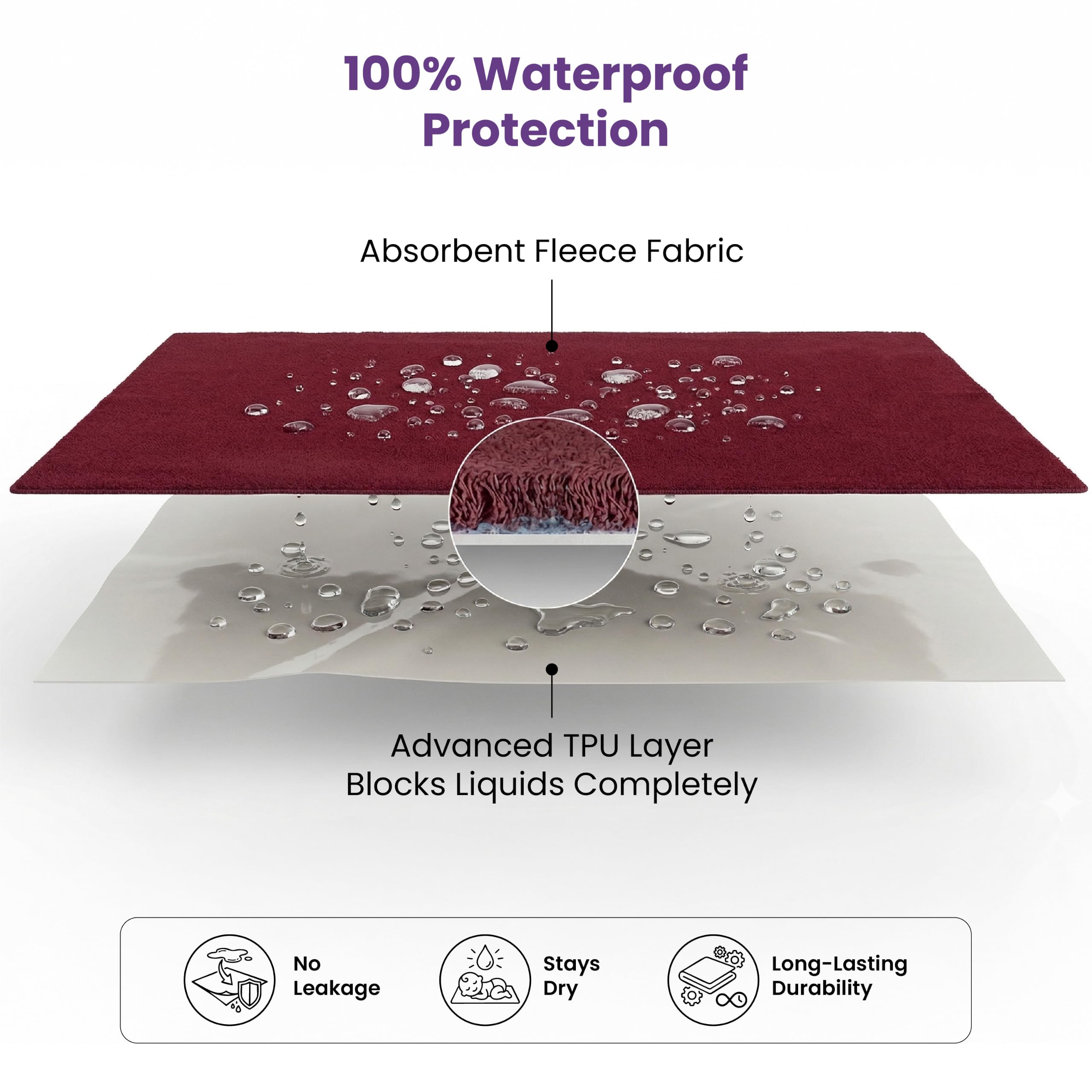 MY ARMOR Baby Dry Sheet - Waterproof & Leakproof -5 MY ARMOR Baby Dry Sheet - Waterproof & Leakproof -5