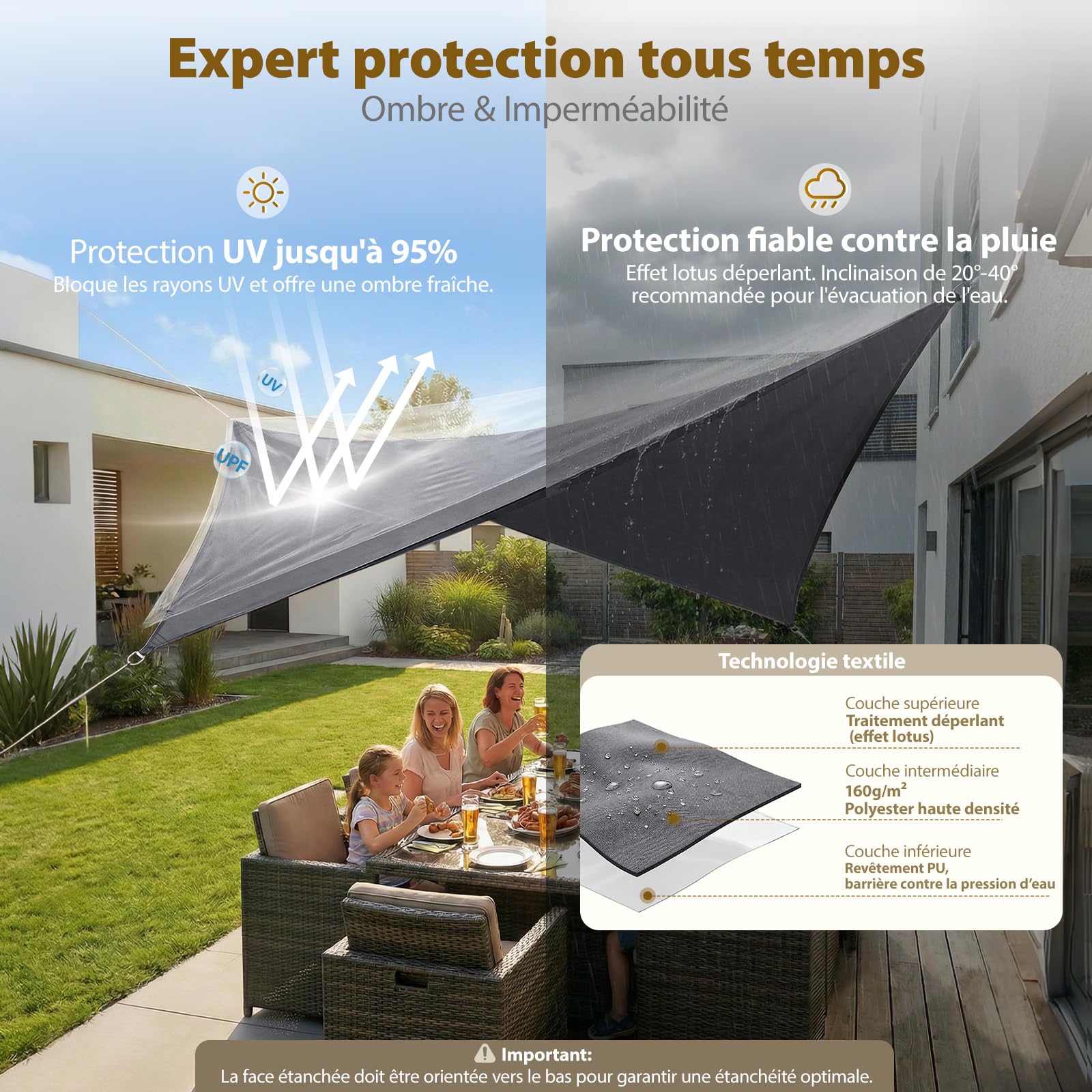 Sekey Voile d'ombrage Rectangulaire 4x5m Imperméable, PES 160g/m² Haute Densité, Résiste Intempéries/Déchirures, Couture Scellée (Étanche) & UV 95%, pour Balcon Terrasse Jardin, Anthracite